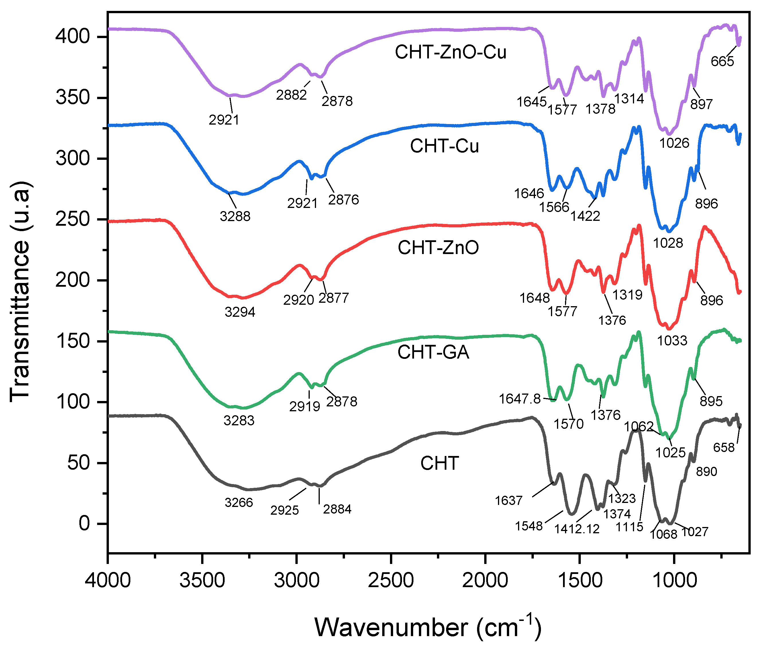 Polymers 13 03861 g001 Polymers 13 03861 g001