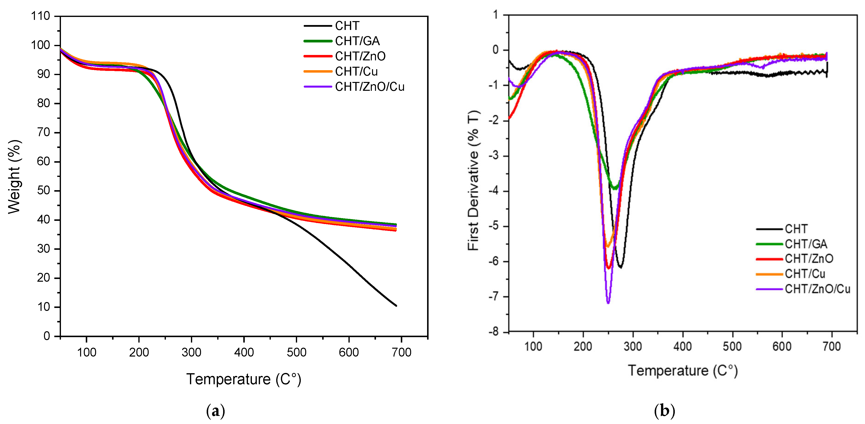 Polymers 13 03861 g003 Polymers 13 03861 g003
