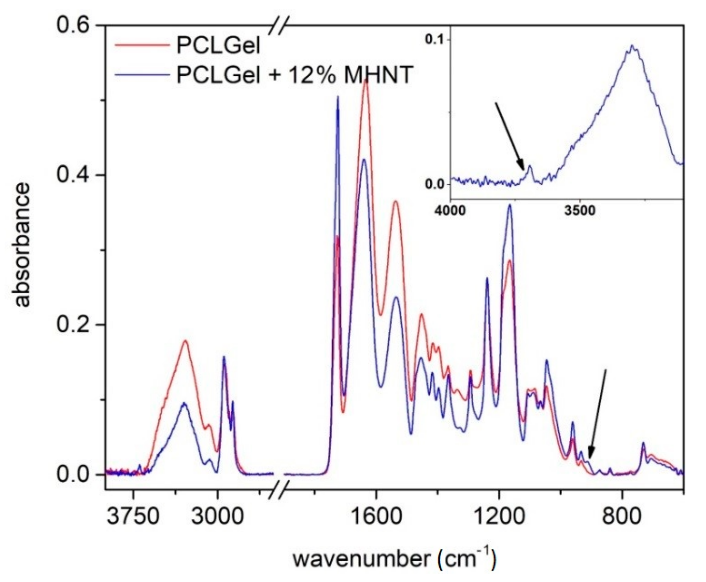 Polymers 13 03870 g003