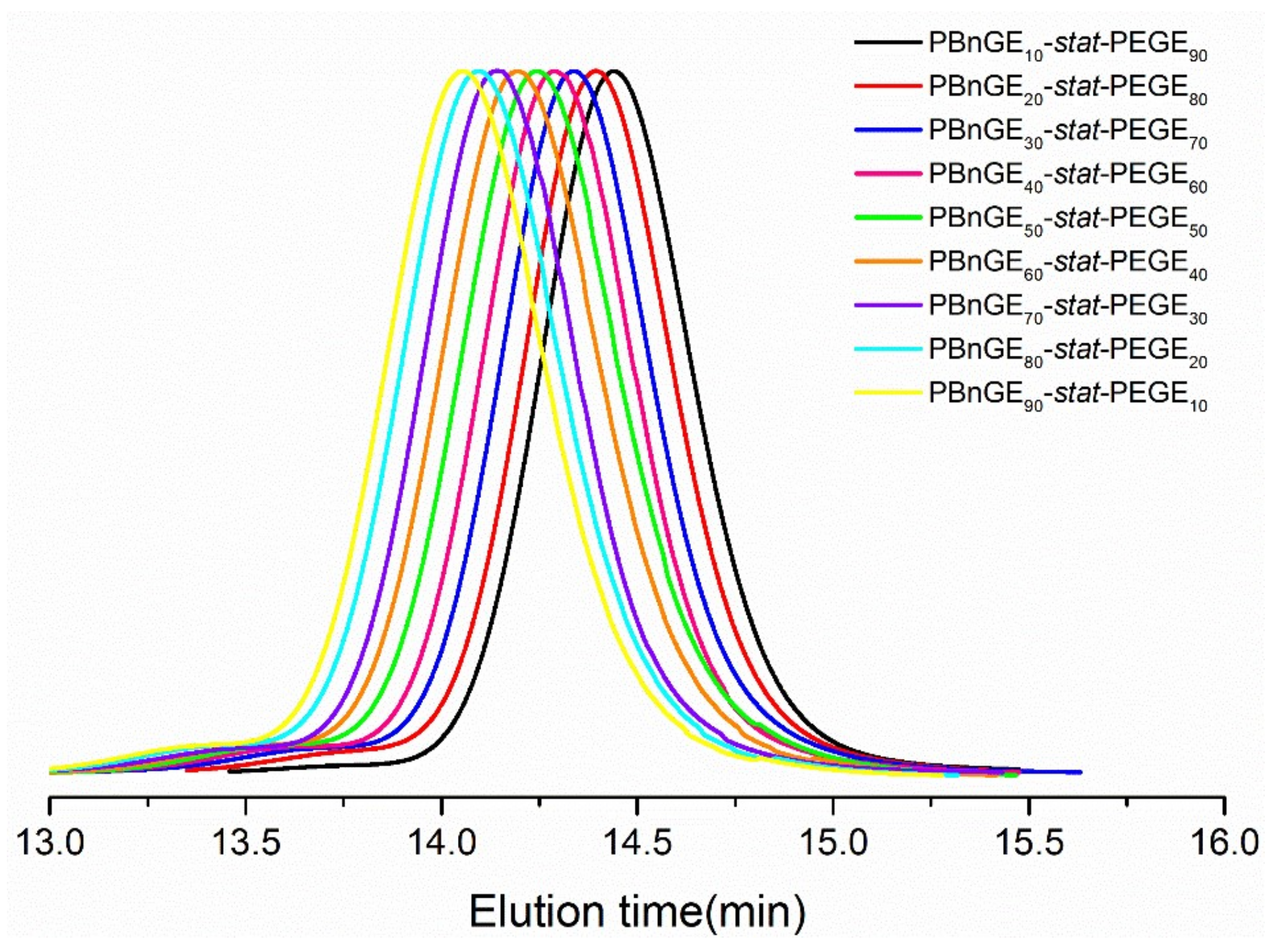 Polymers 13 03873 g001