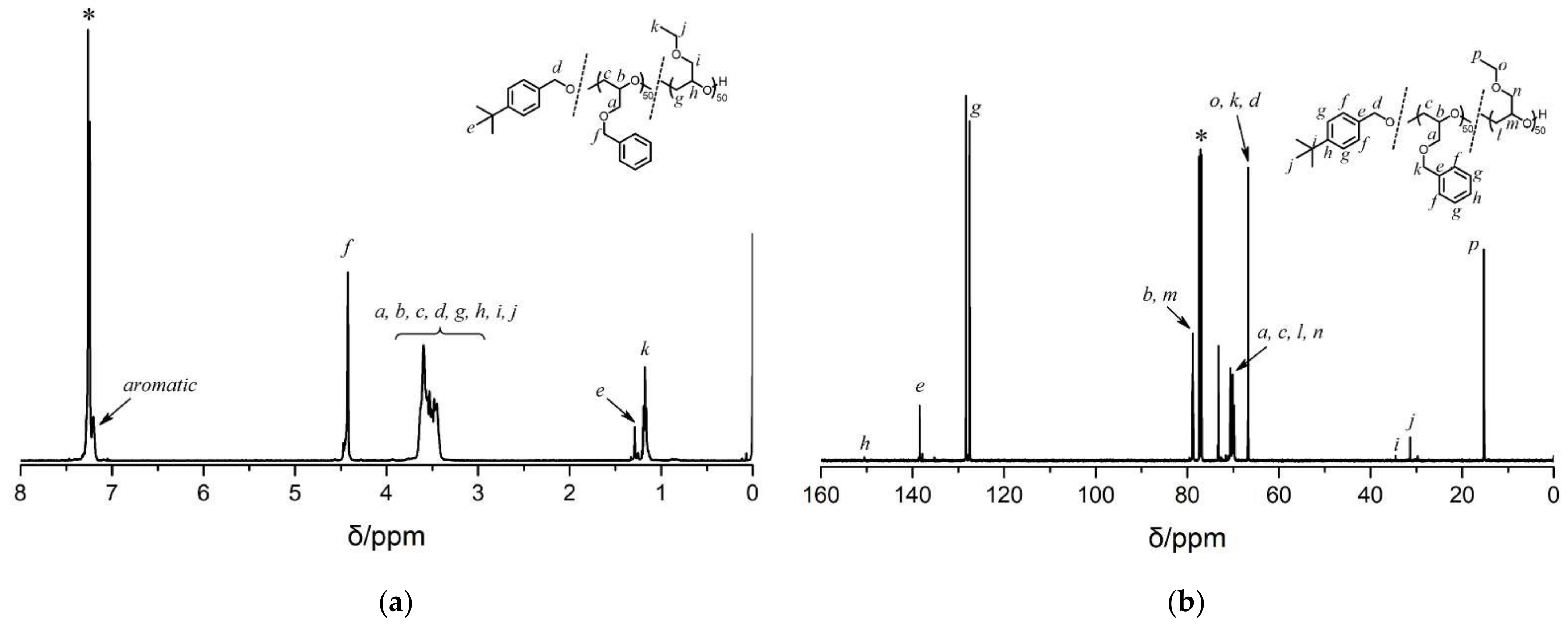 Polymers 13 03873 g002