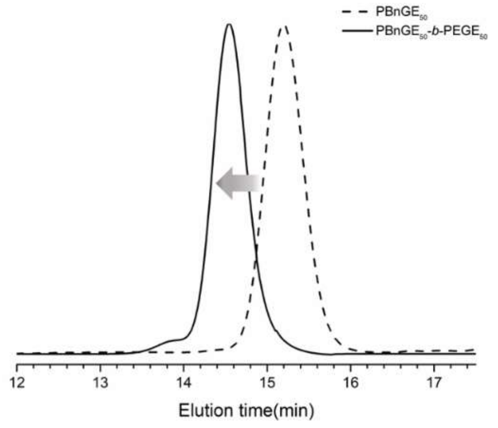 Polymers 13 03873 g003