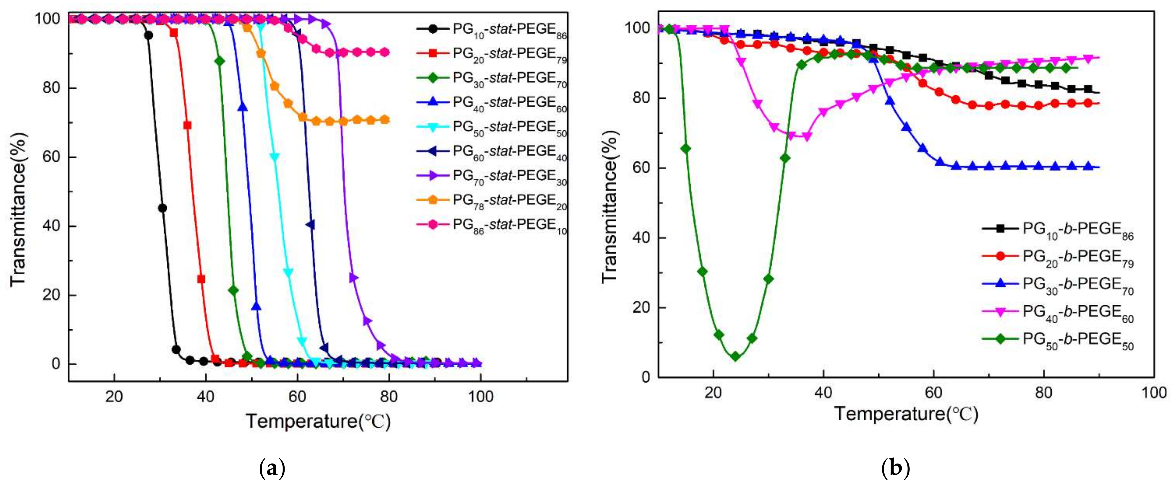 Polymers 13 03873 g005