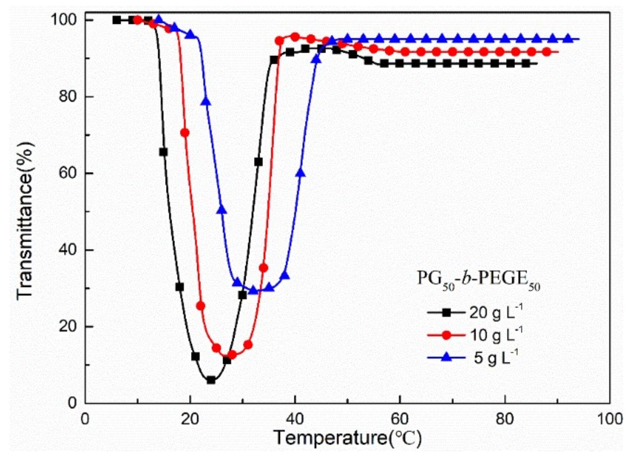 Polymers 13 03873 g006