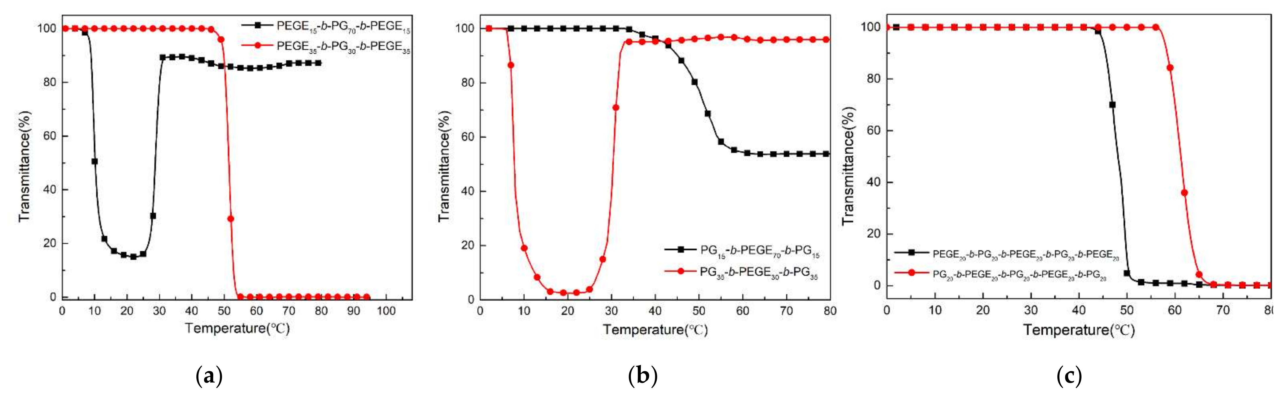 Polymers 13 03873 g008