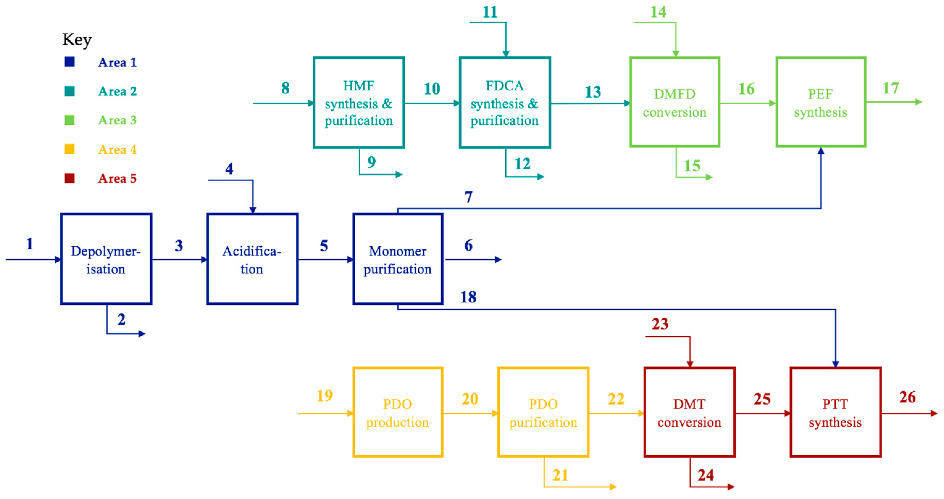 Polymers 13 03883 g002
