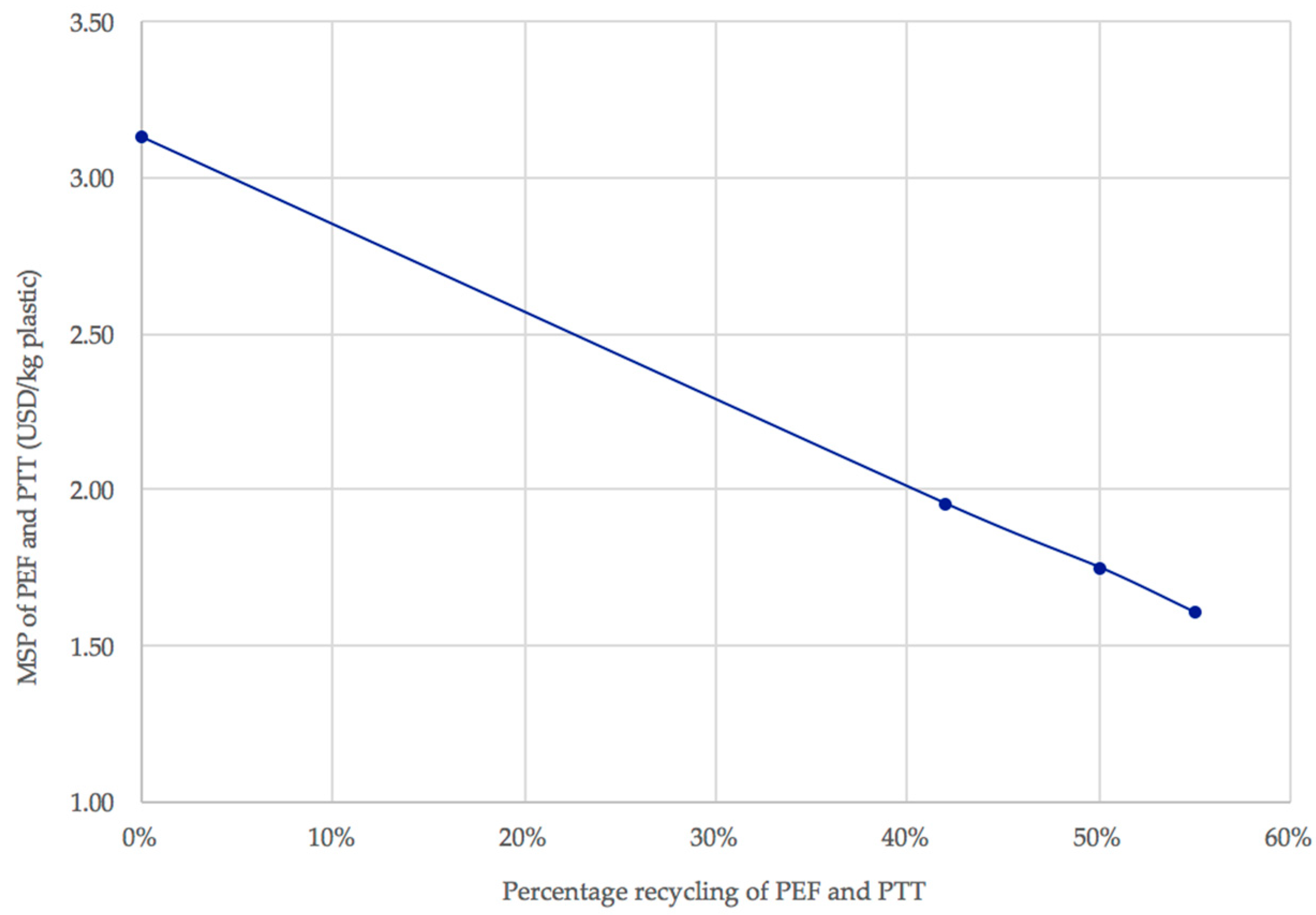 Polymers 13 03883 g006