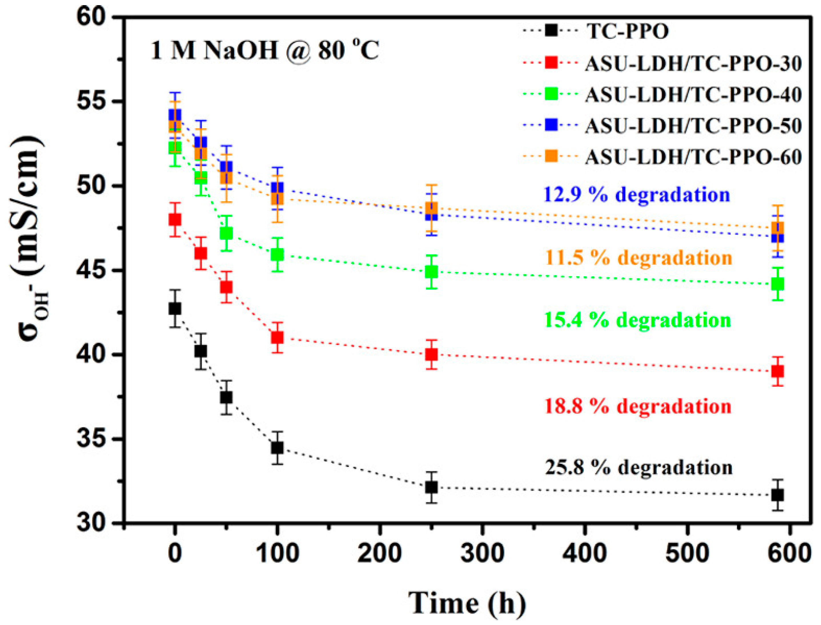 Polymers 13 03887 g007