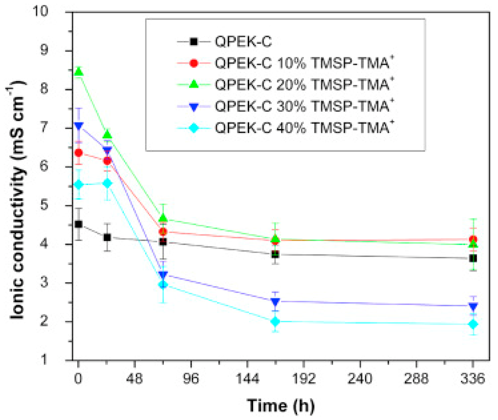 Polymers 13 03887 g011