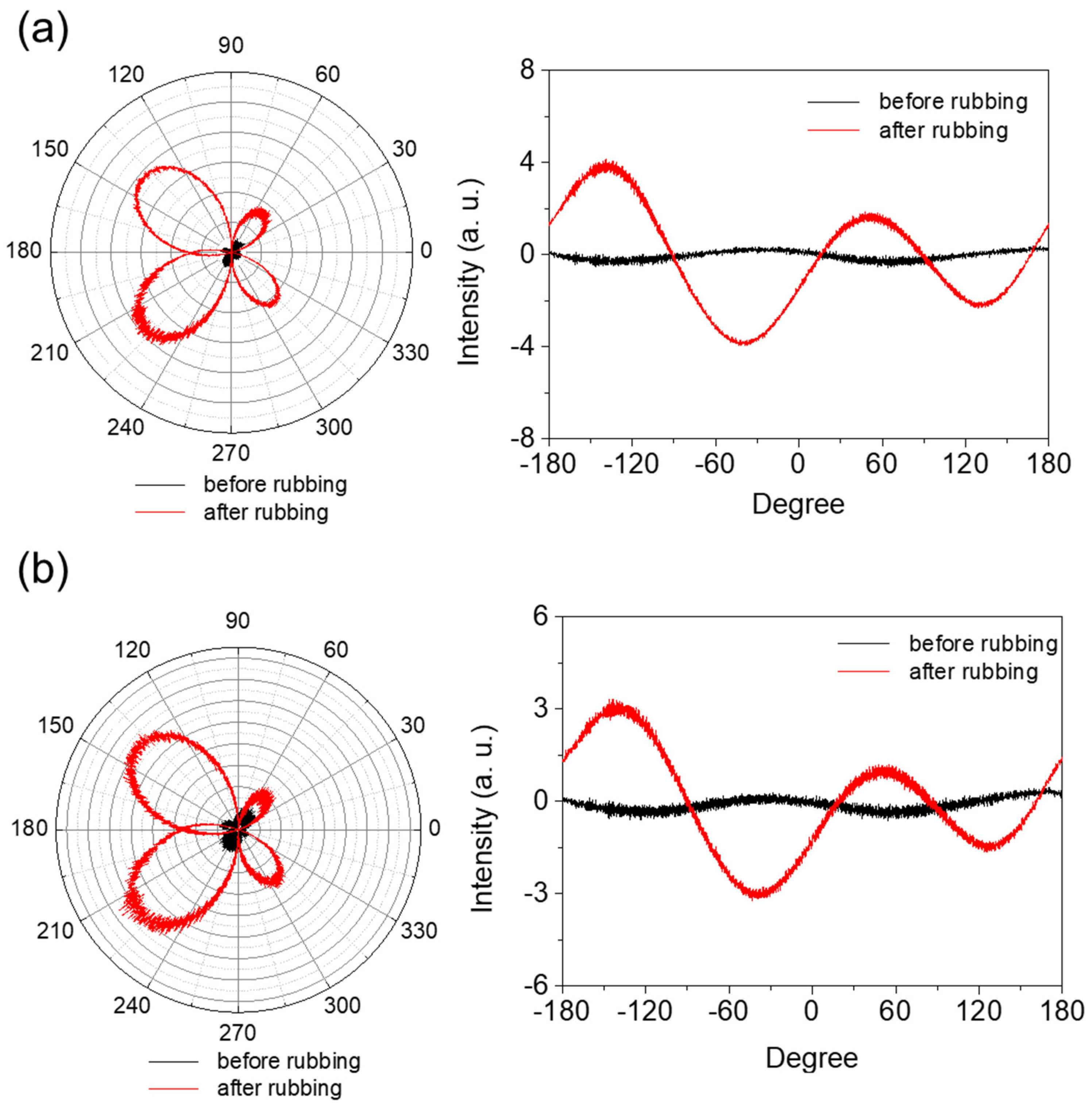 Polymers 13 03903 g005