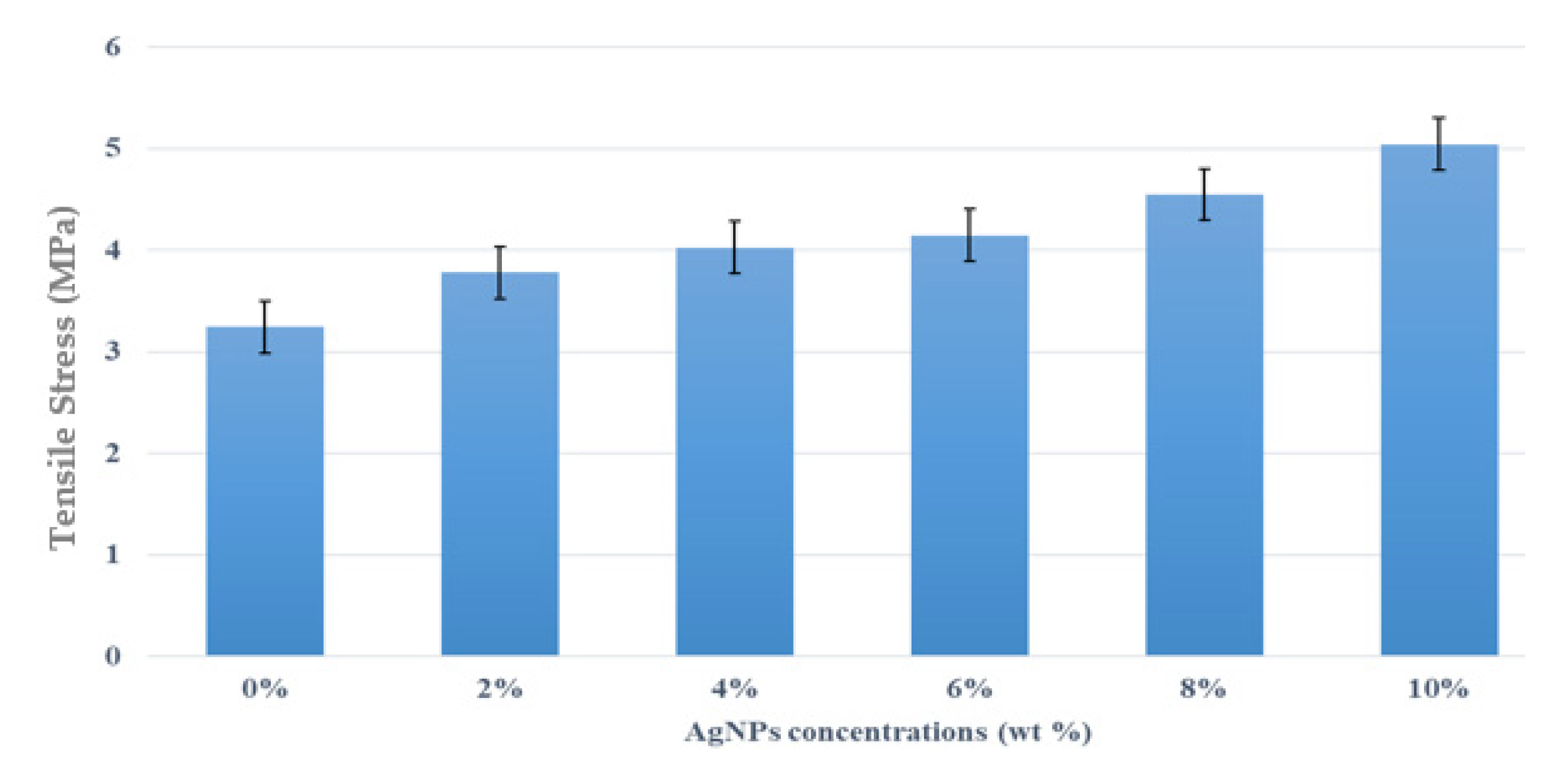 Polymers 13 03928 g005