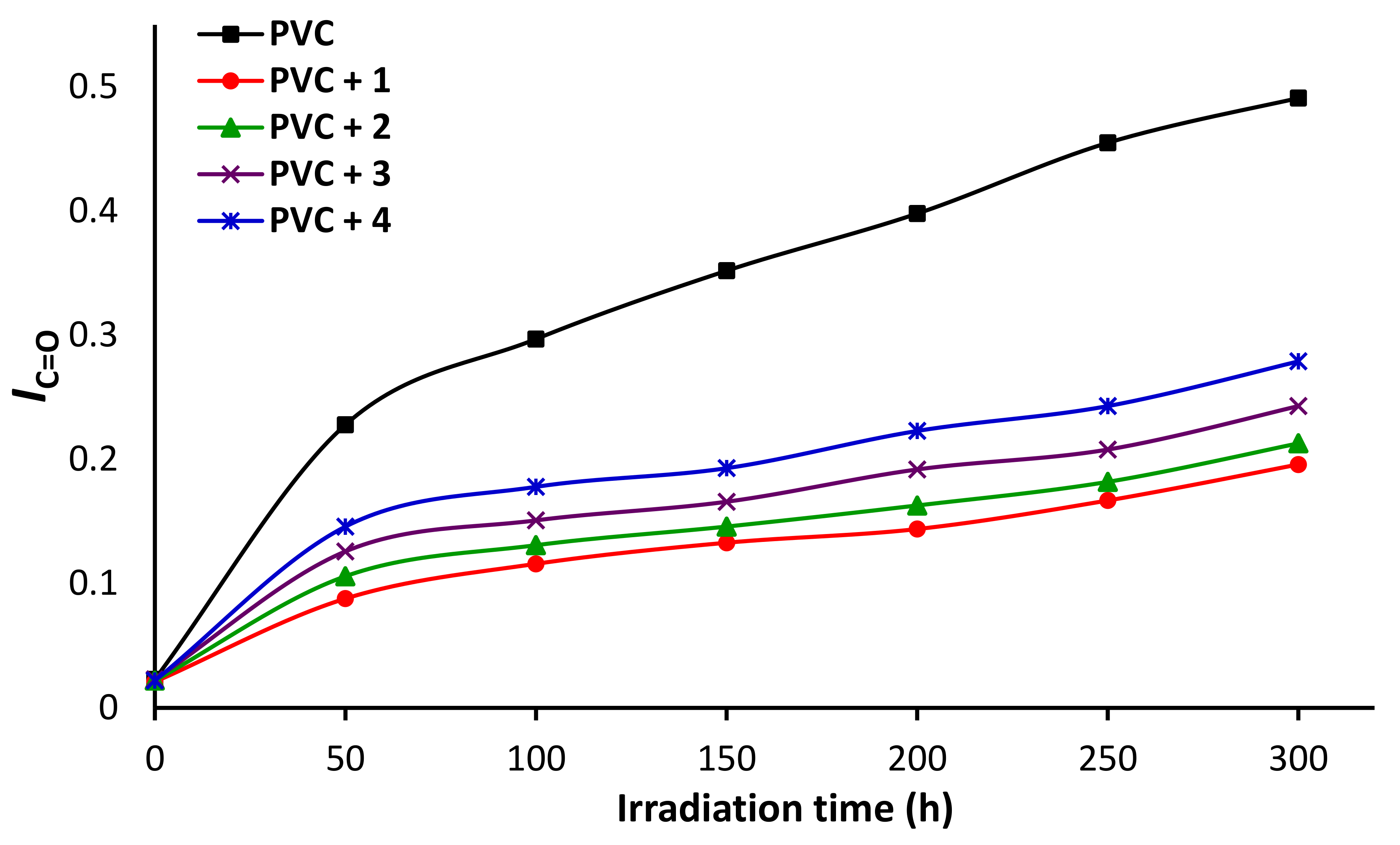 Polymers 13 03946 g004