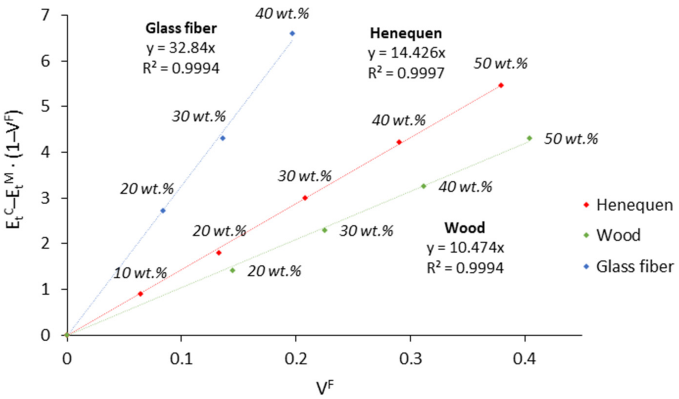Polymers 13 03947 g005