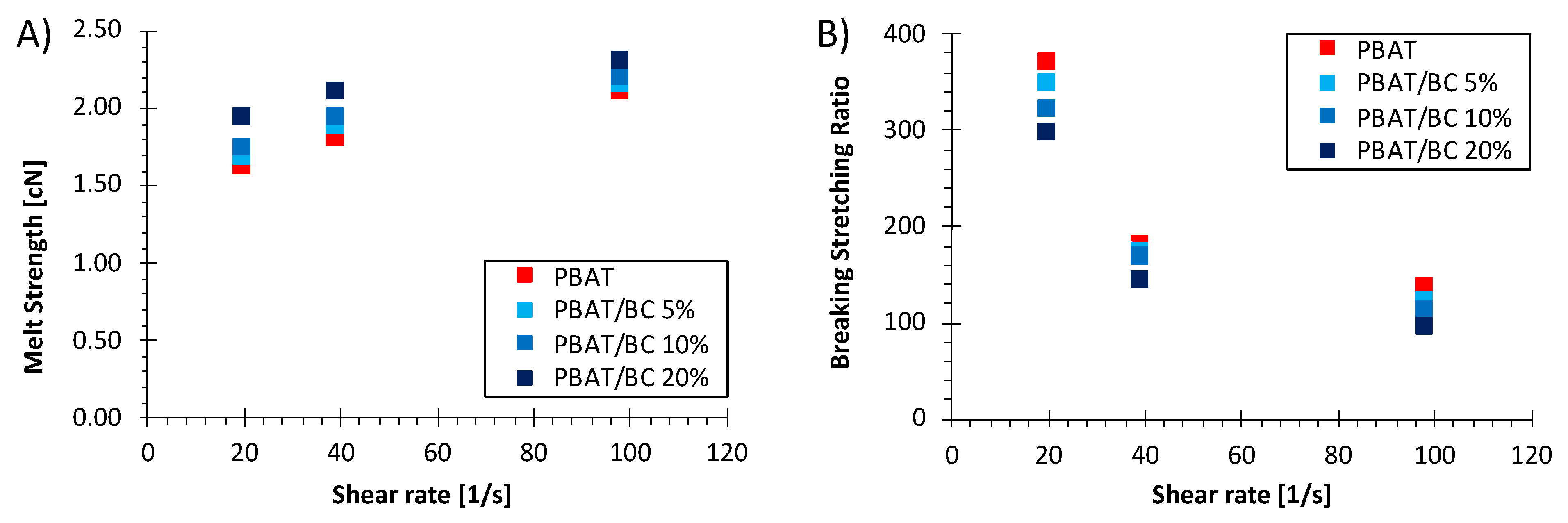 Polymers 13 03953 g002