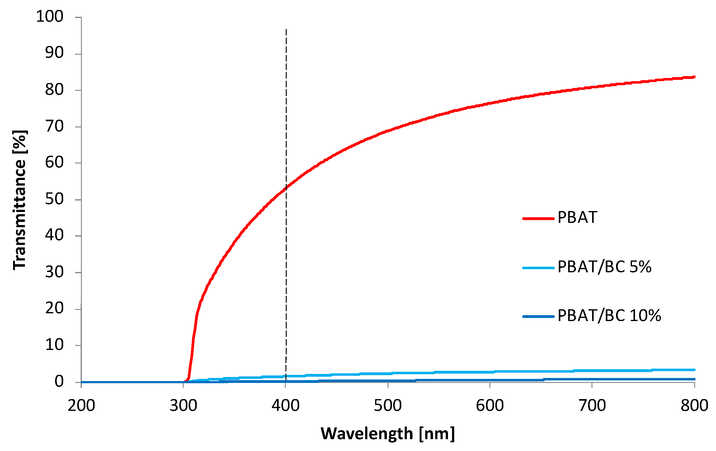 Polymers 13 03953 g009