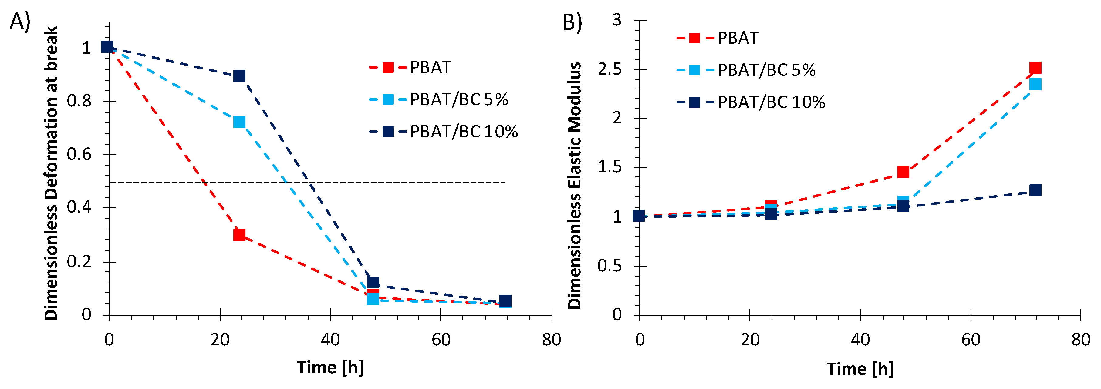 Polymers 13 03953 g011
