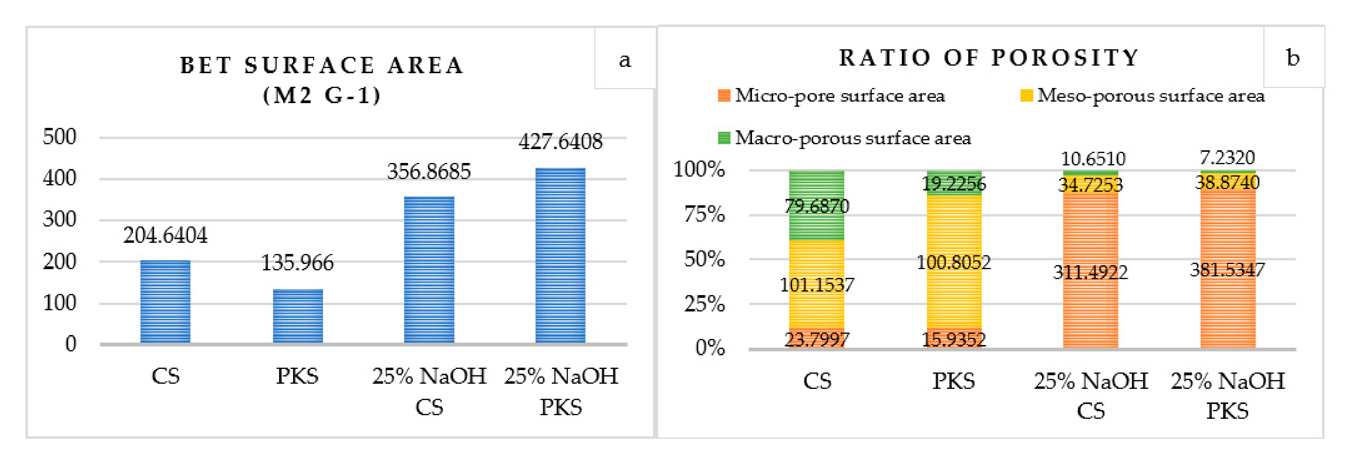 BET and pore size distribution of prepared polymers and typical☢ ...