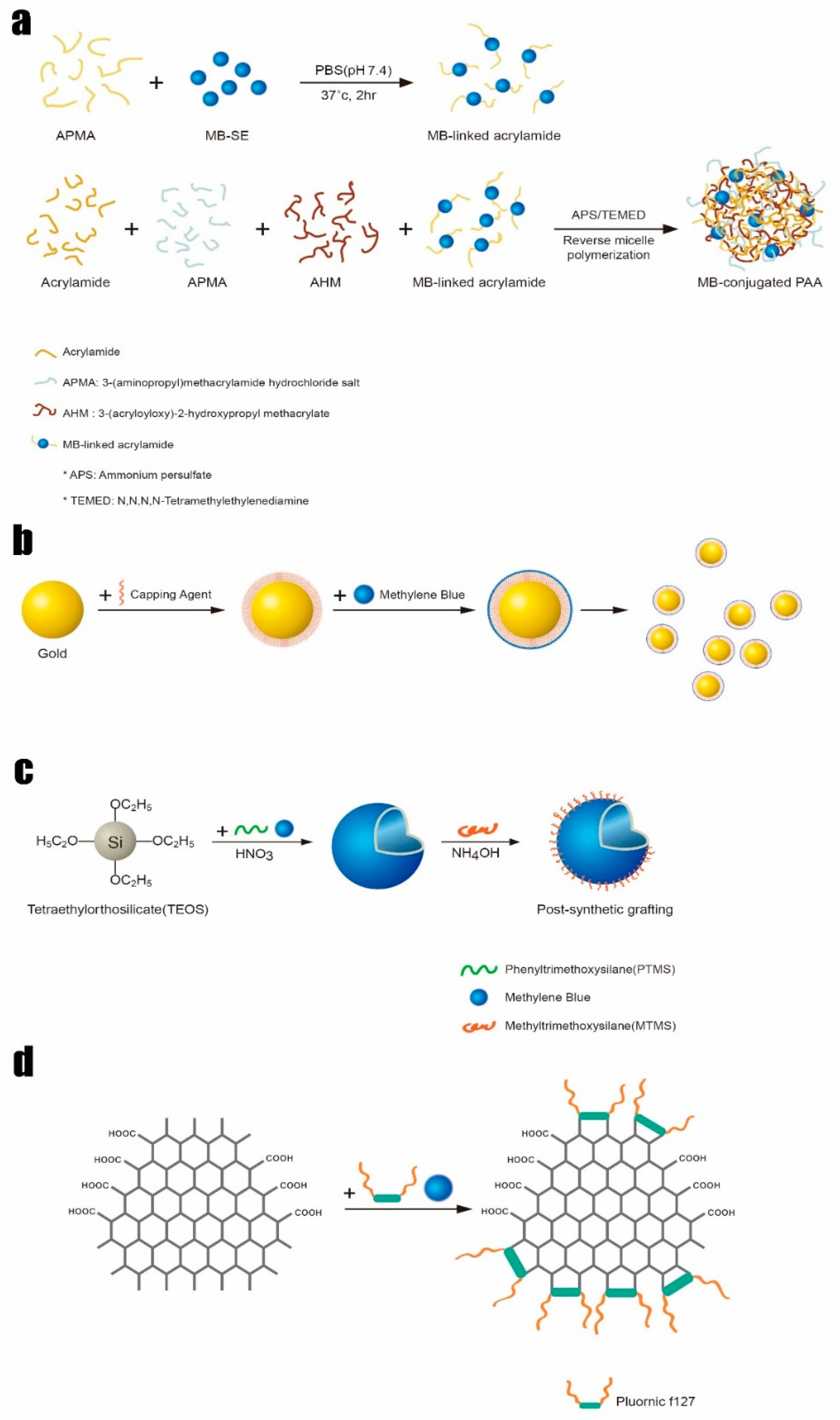 Polymers 13 03955 g003 Polymers 13 03955 g003