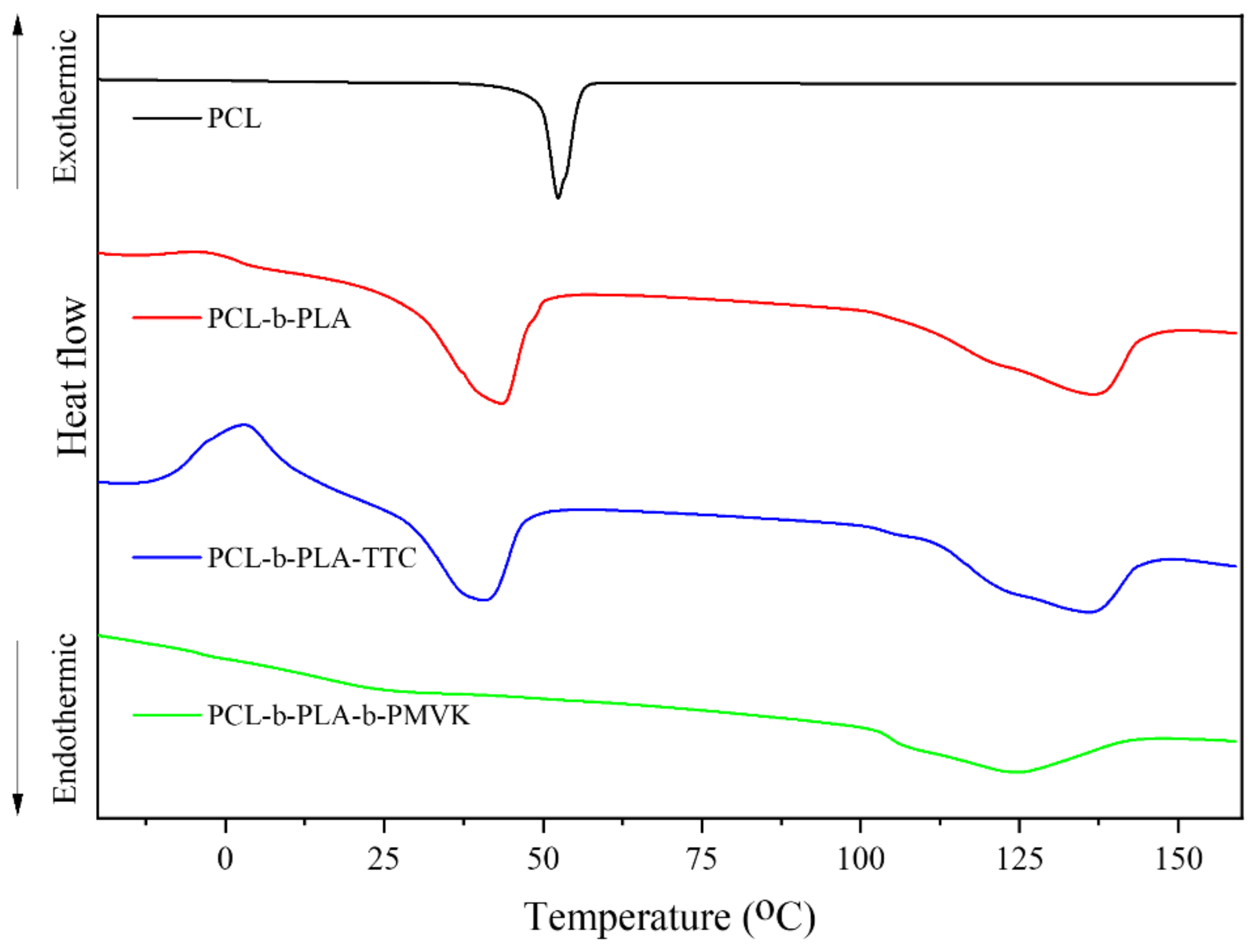Polymers 13 03964 g006