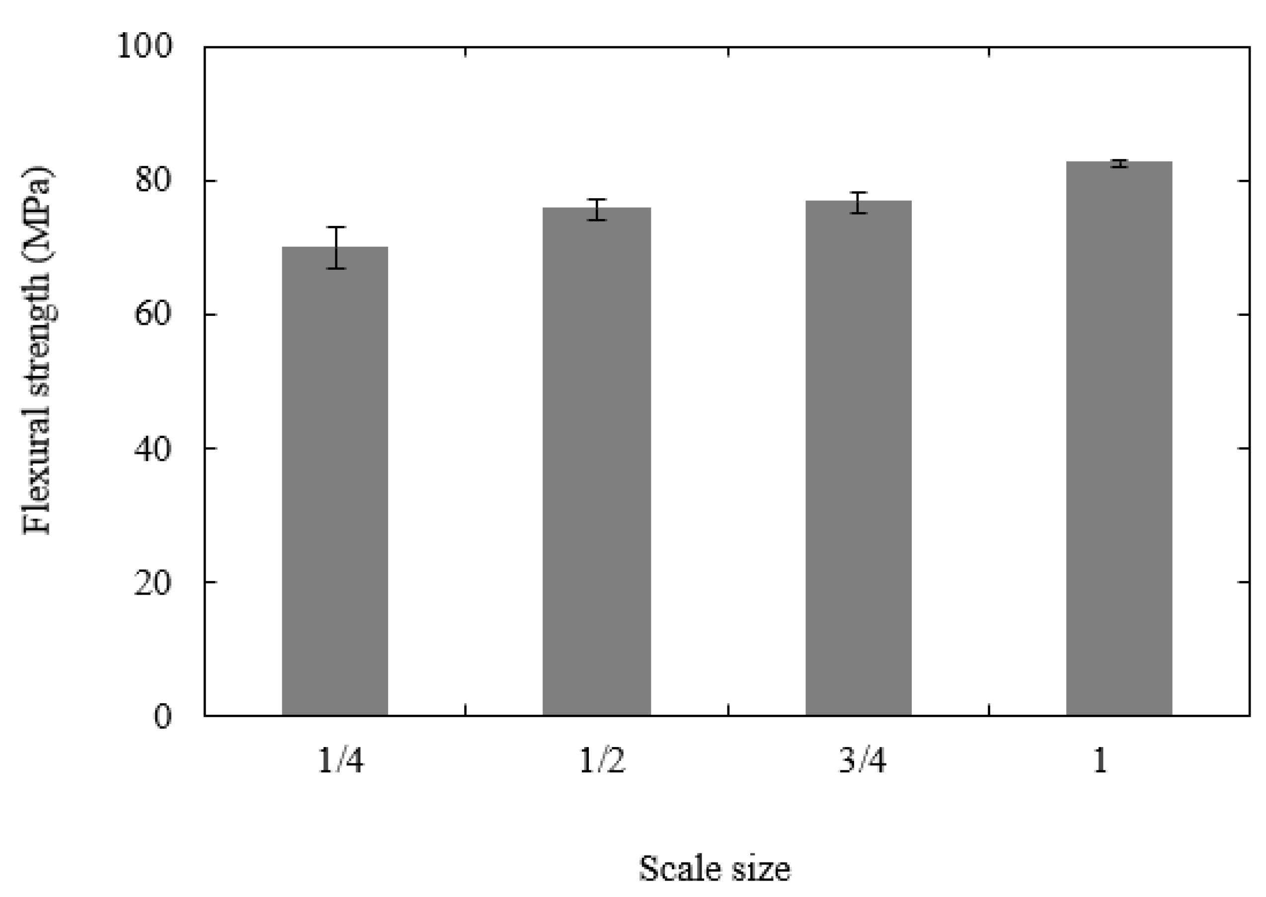 Polymers 13 03967 g008