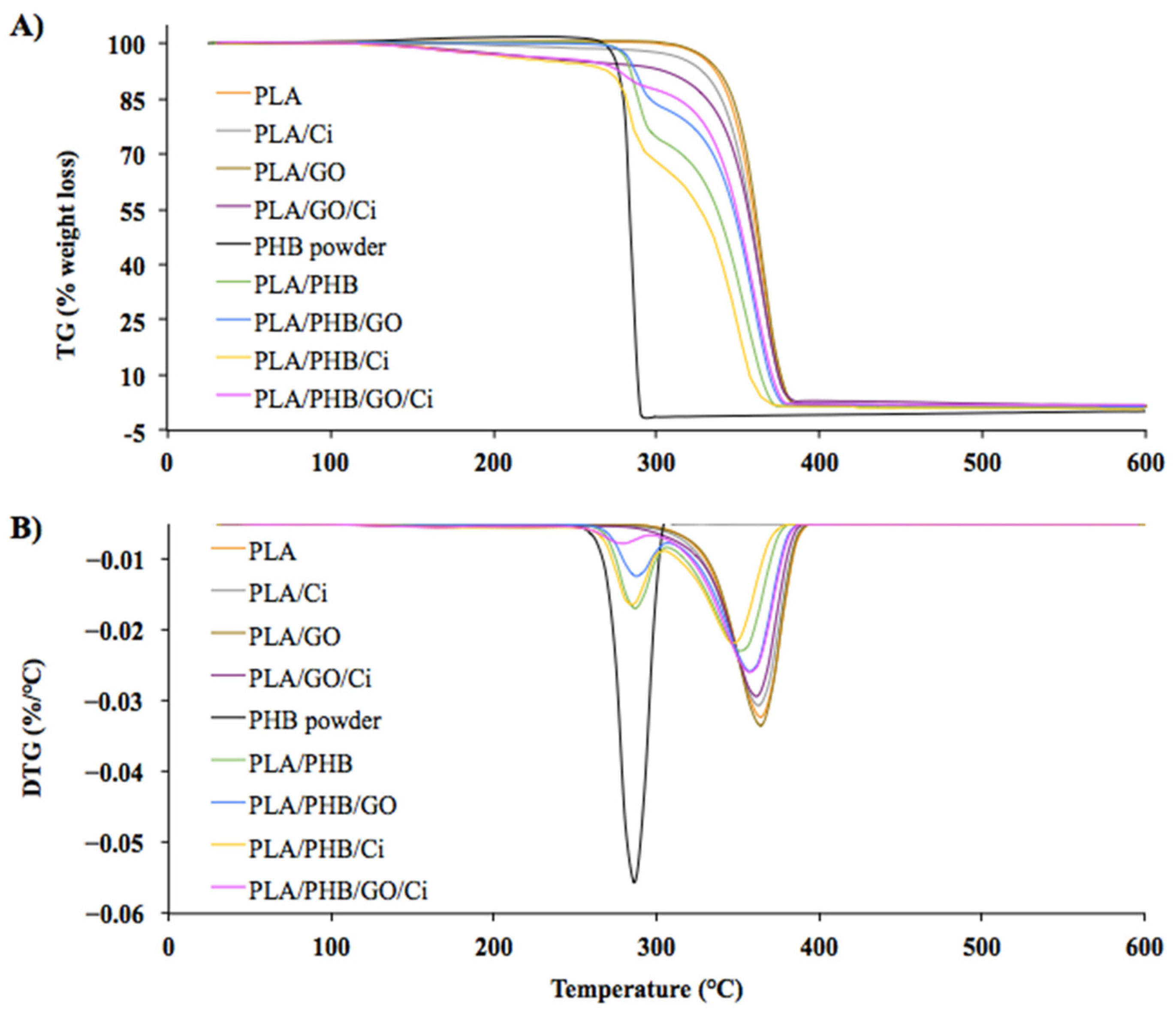 Polymers 13 03968 g003