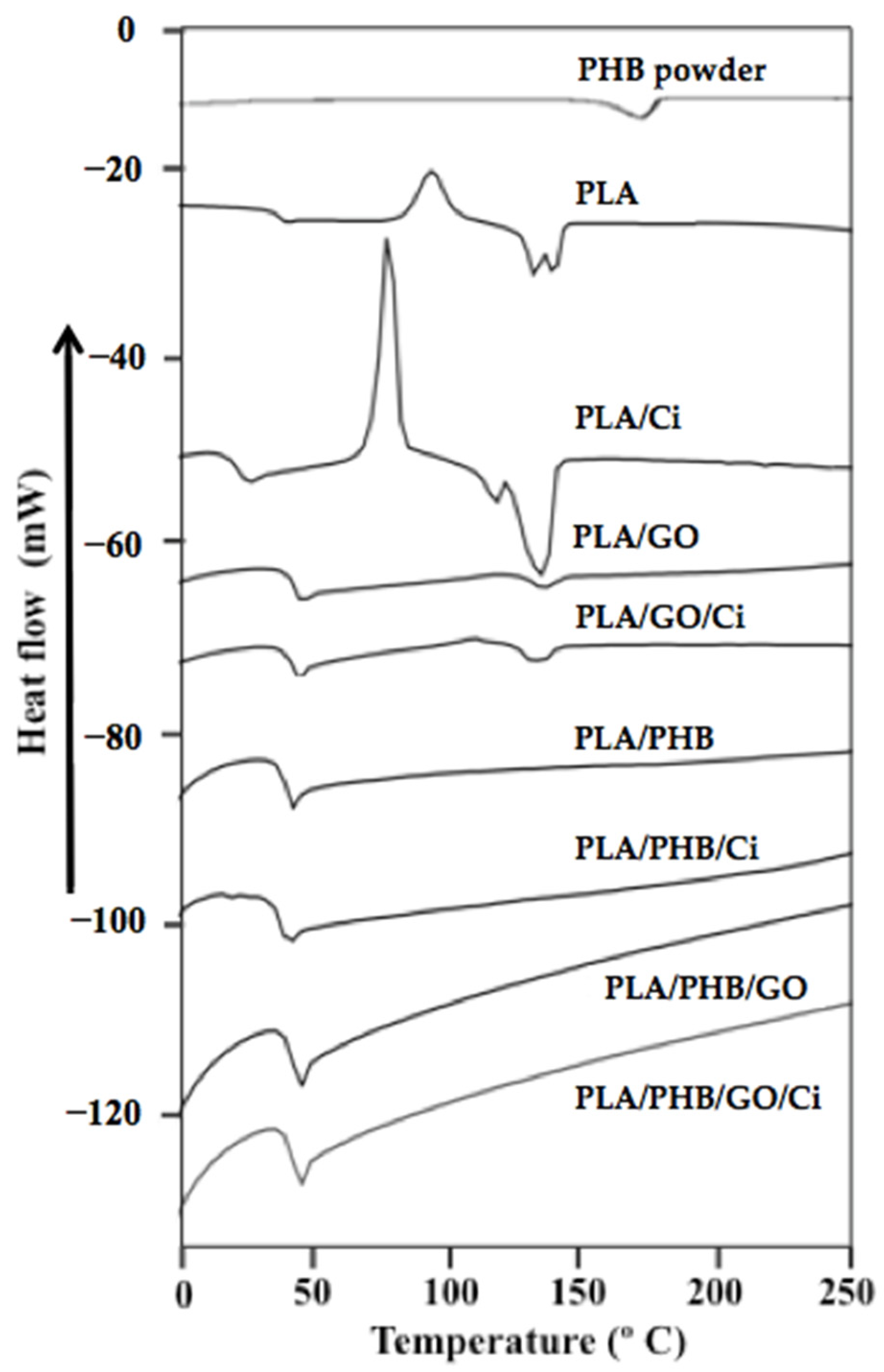 Polymers 13 03968 g004