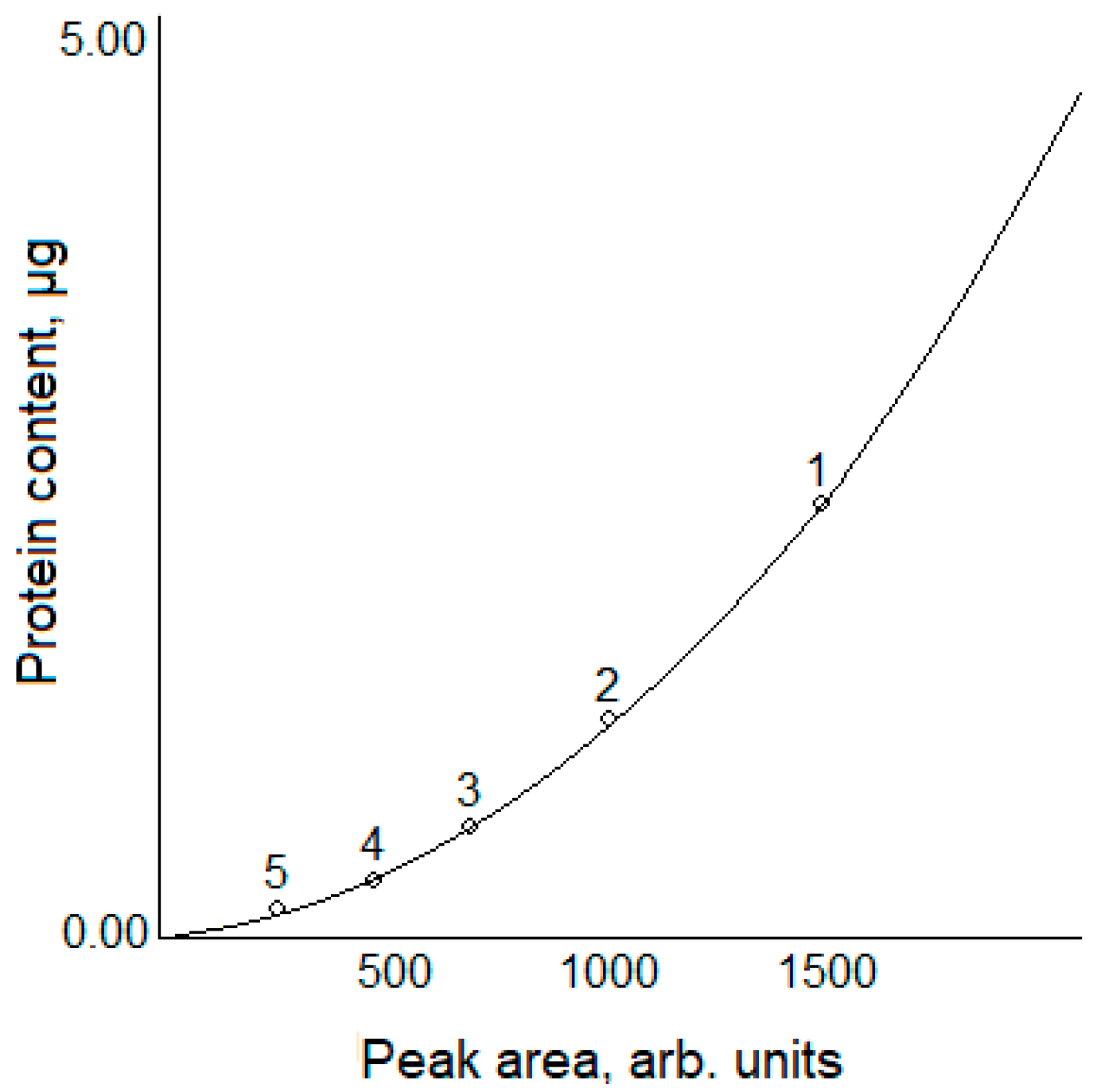 Polymers 13 03971 g004