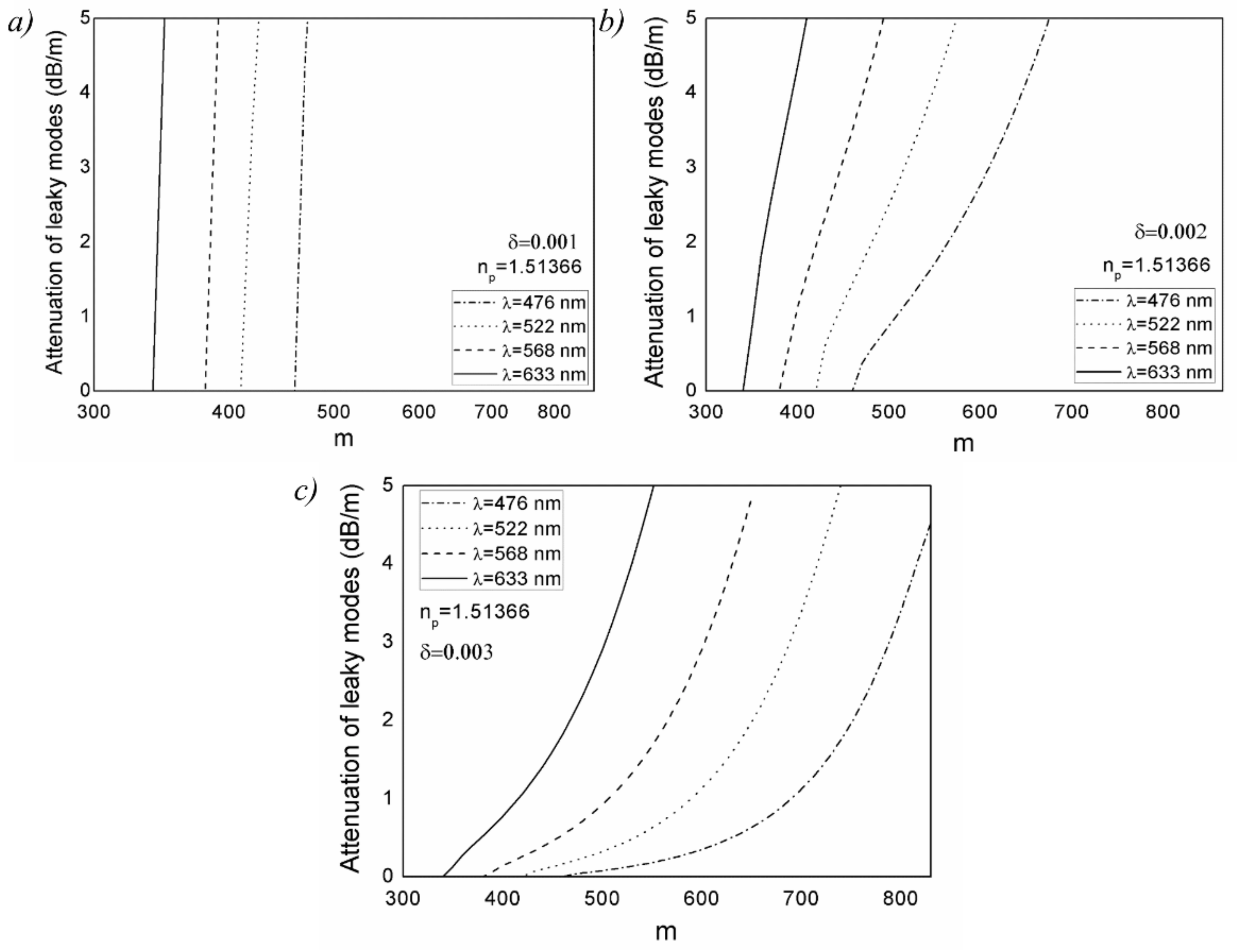 Polymers 13 03973 g003