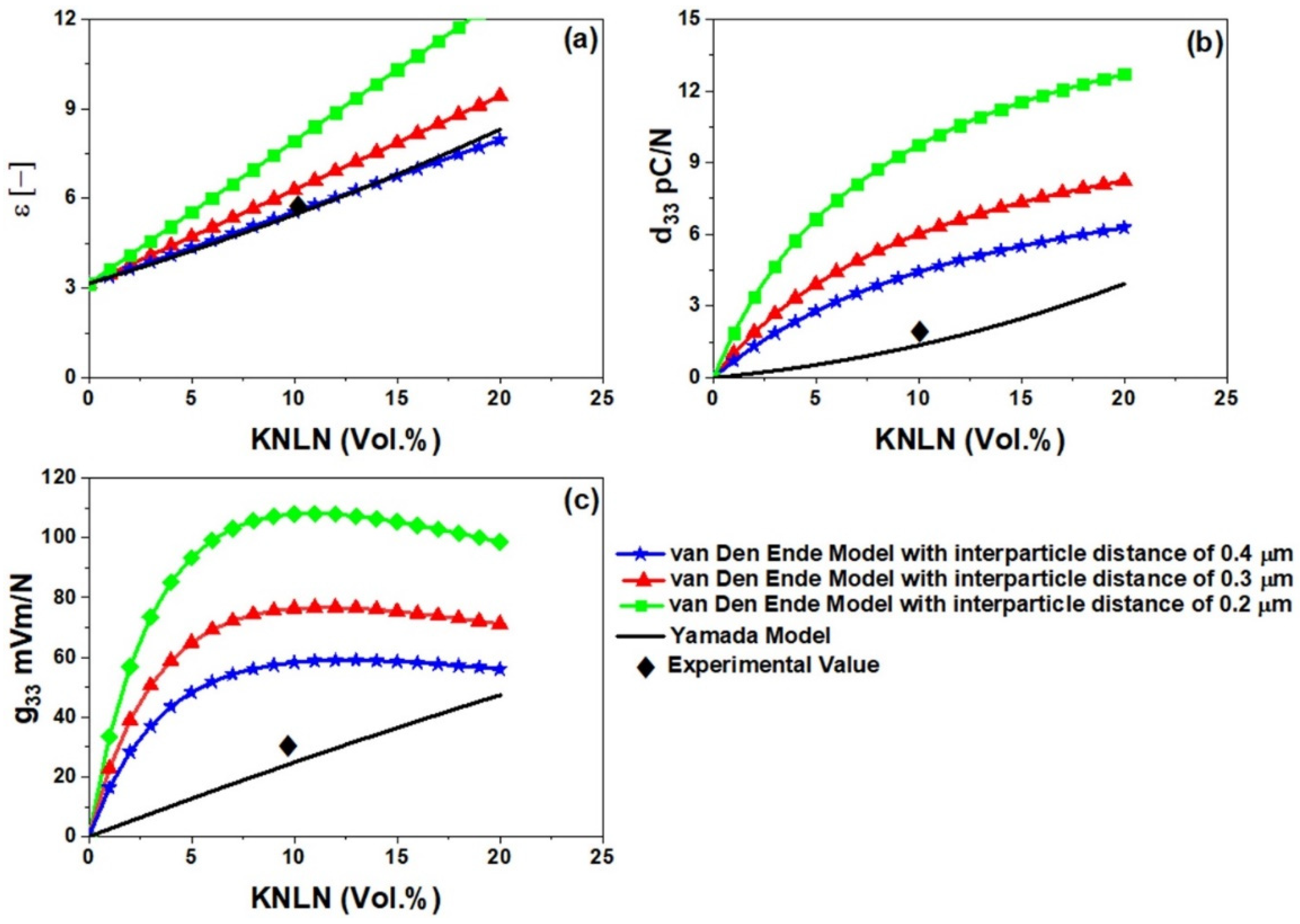 Polymers 13 03979 g008