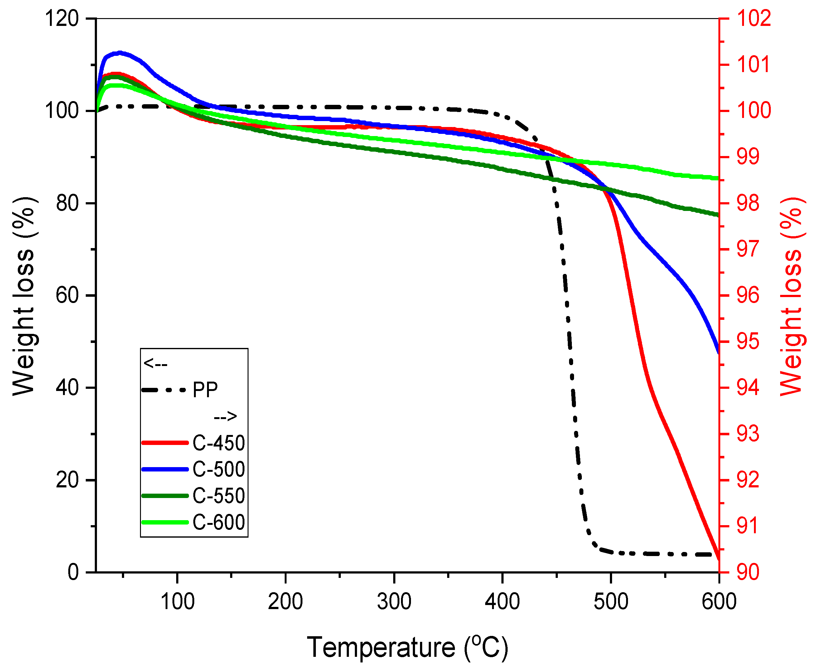 Polymers | Free Full-Text | Low-Temperature Thermal Degradation of ...