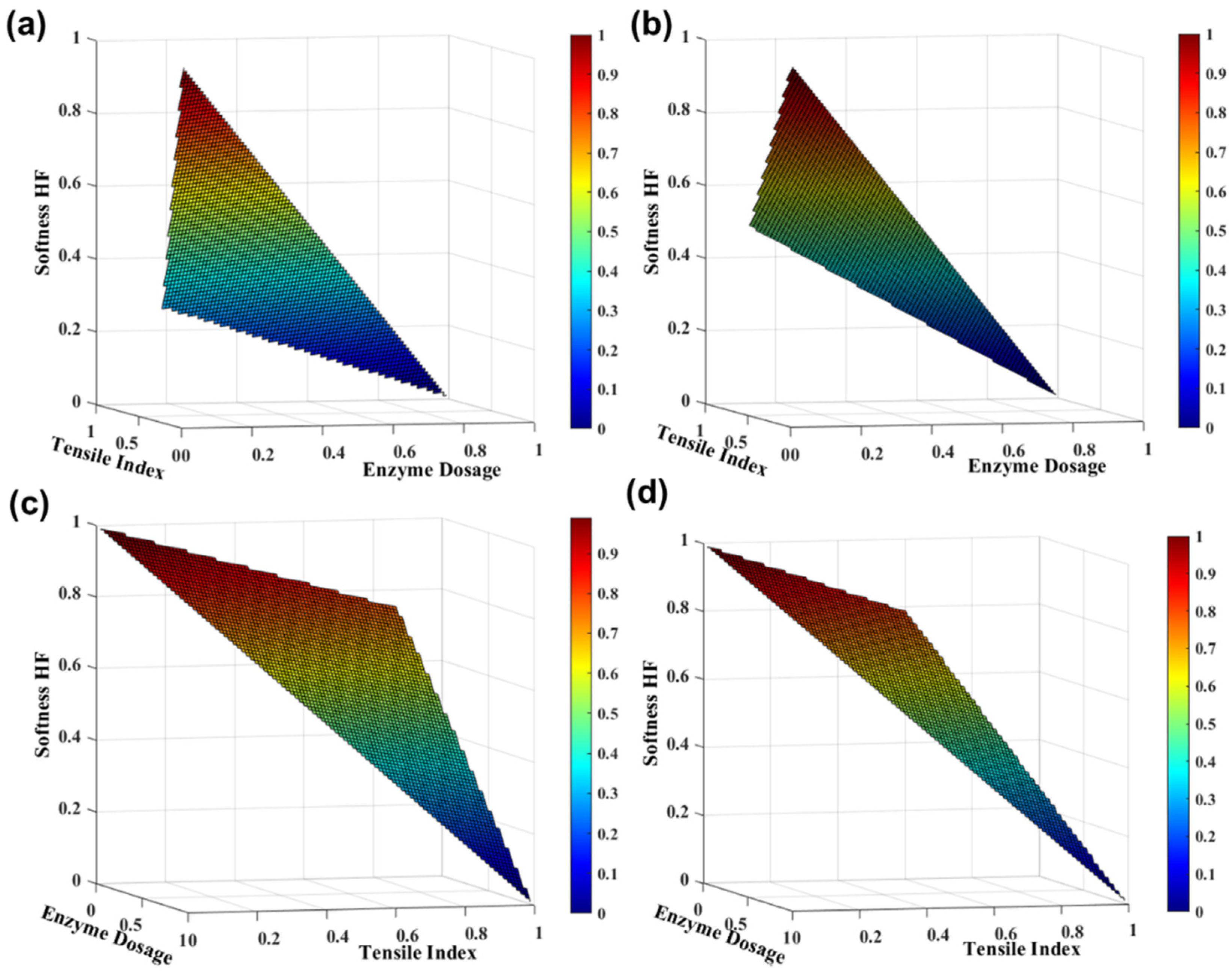 Polymers 13 03982 g004
