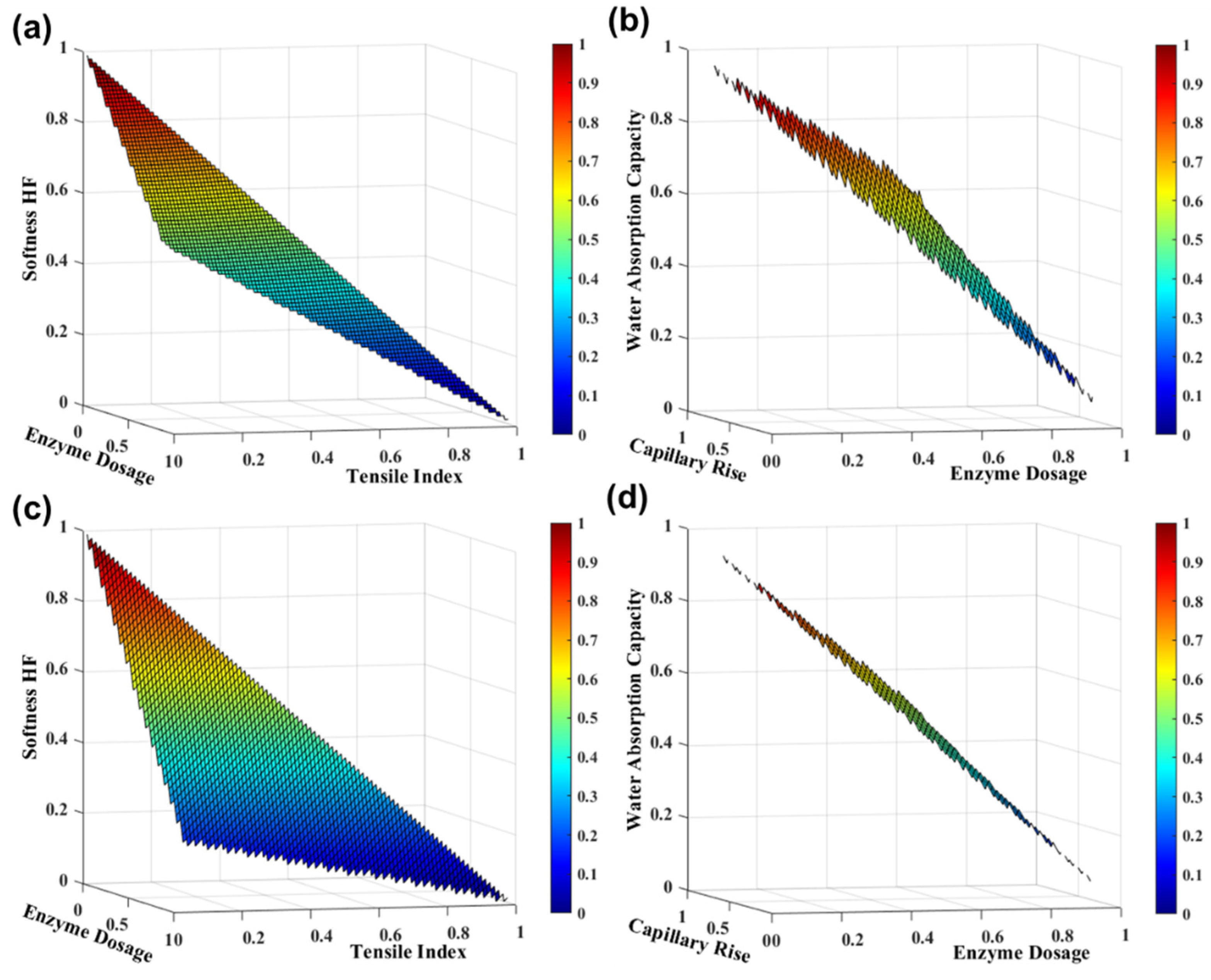 Polymers 13 03982 g006