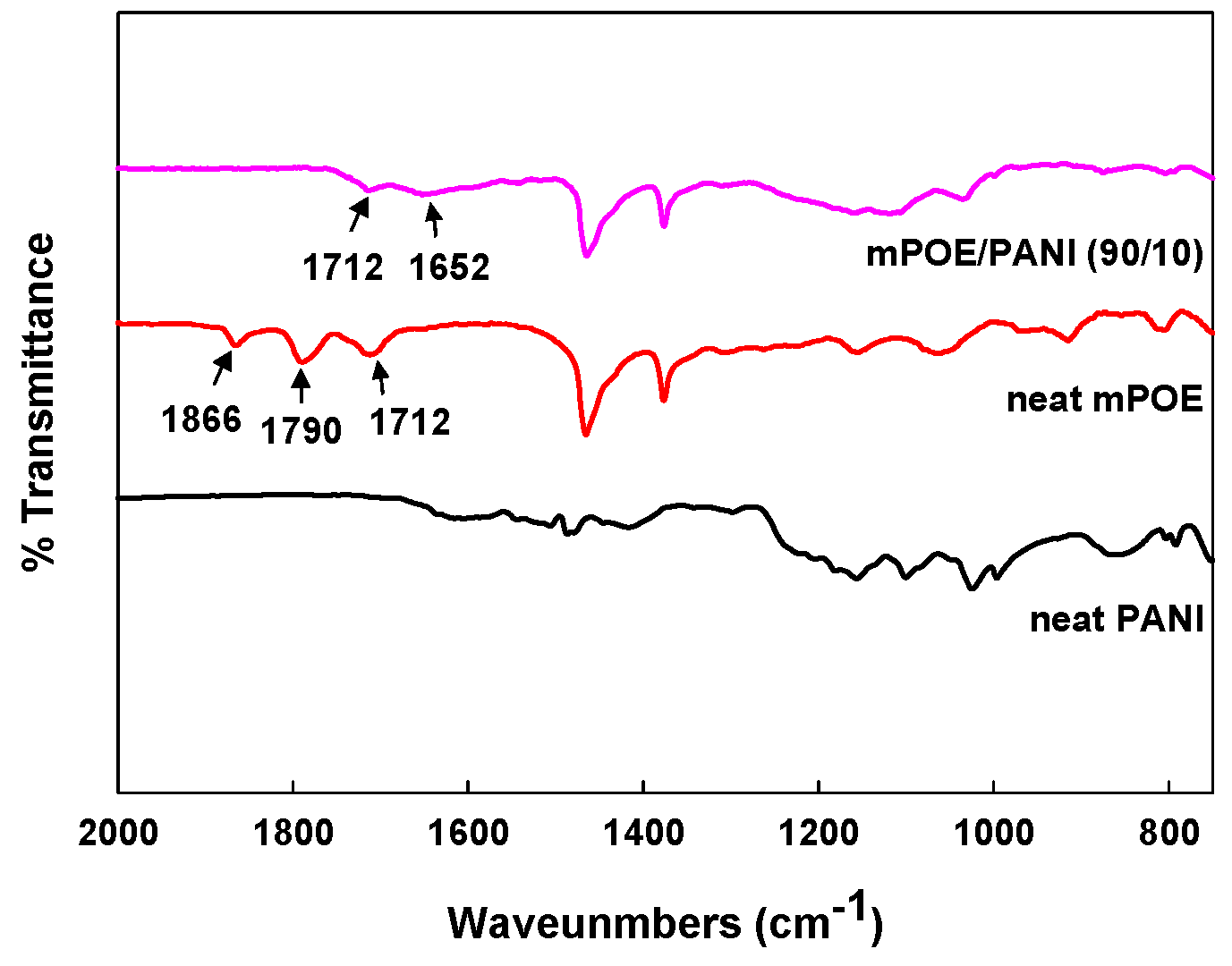 Polymers 13 03984 g002