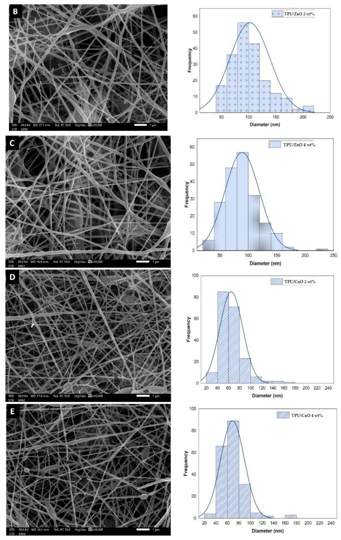 Polymers 13 03987 g001b