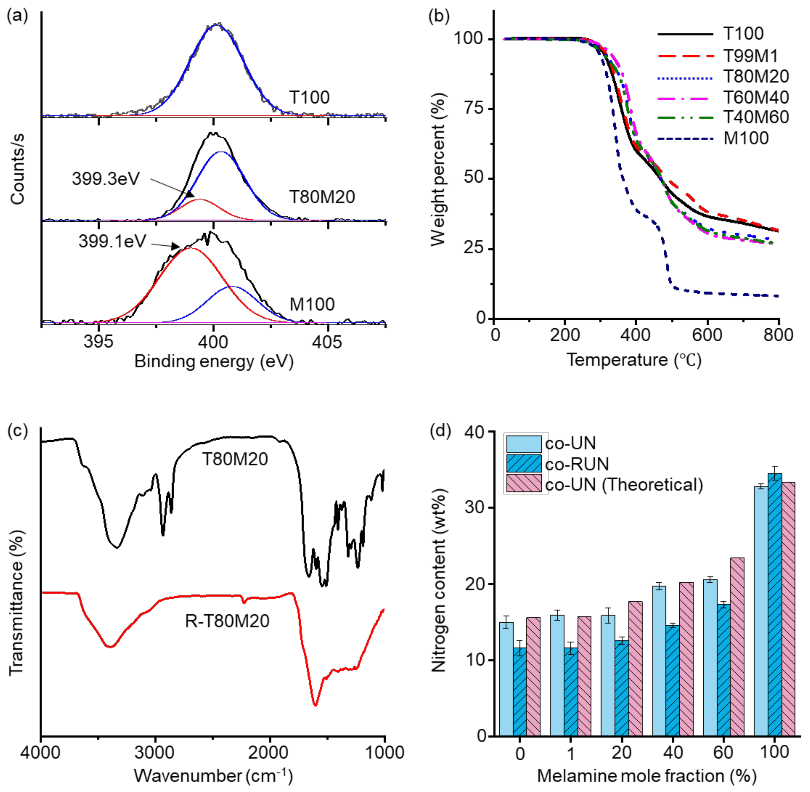 Polymers 13 04004 g002