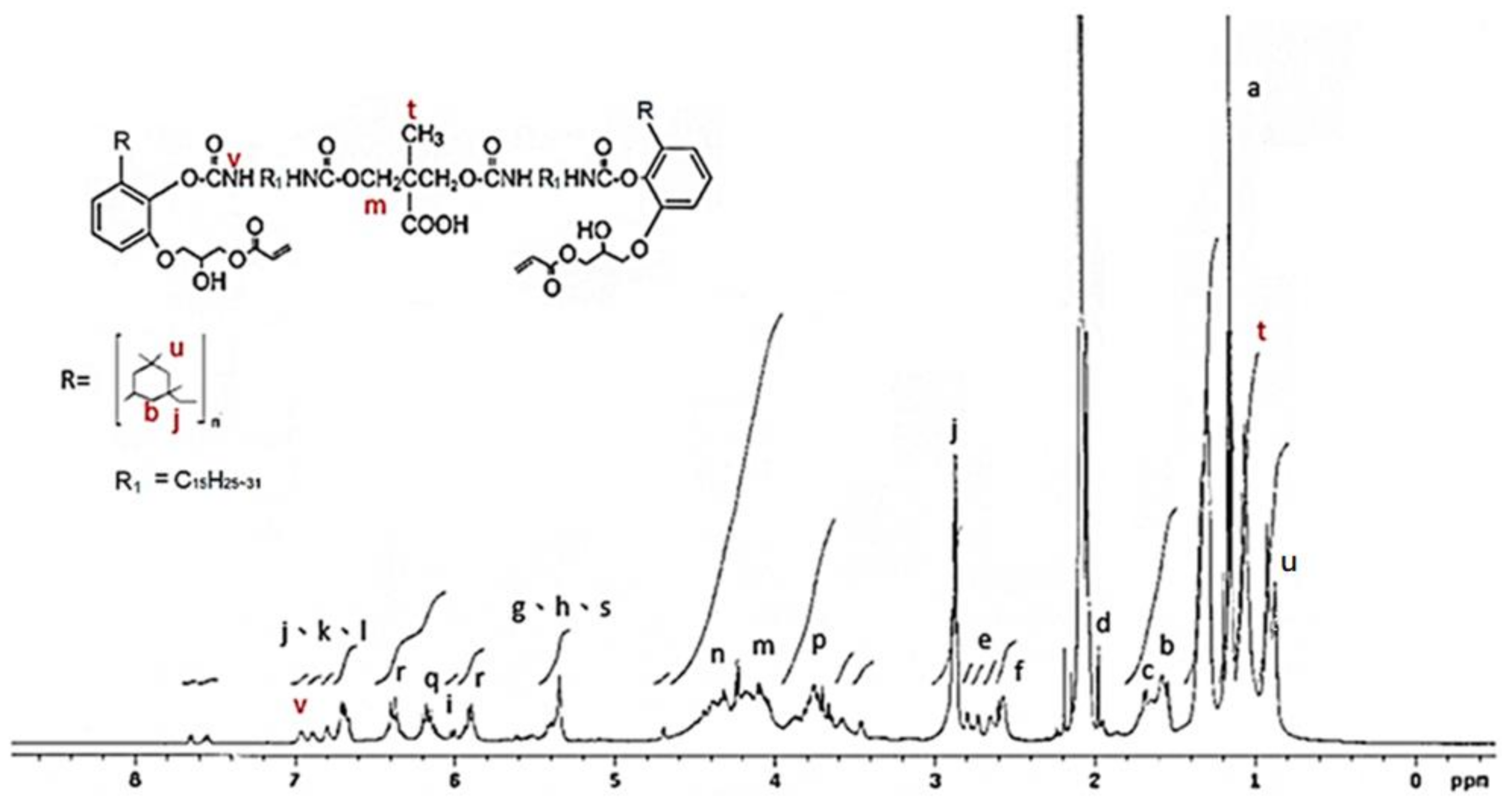 Polymers 13 04005 g007