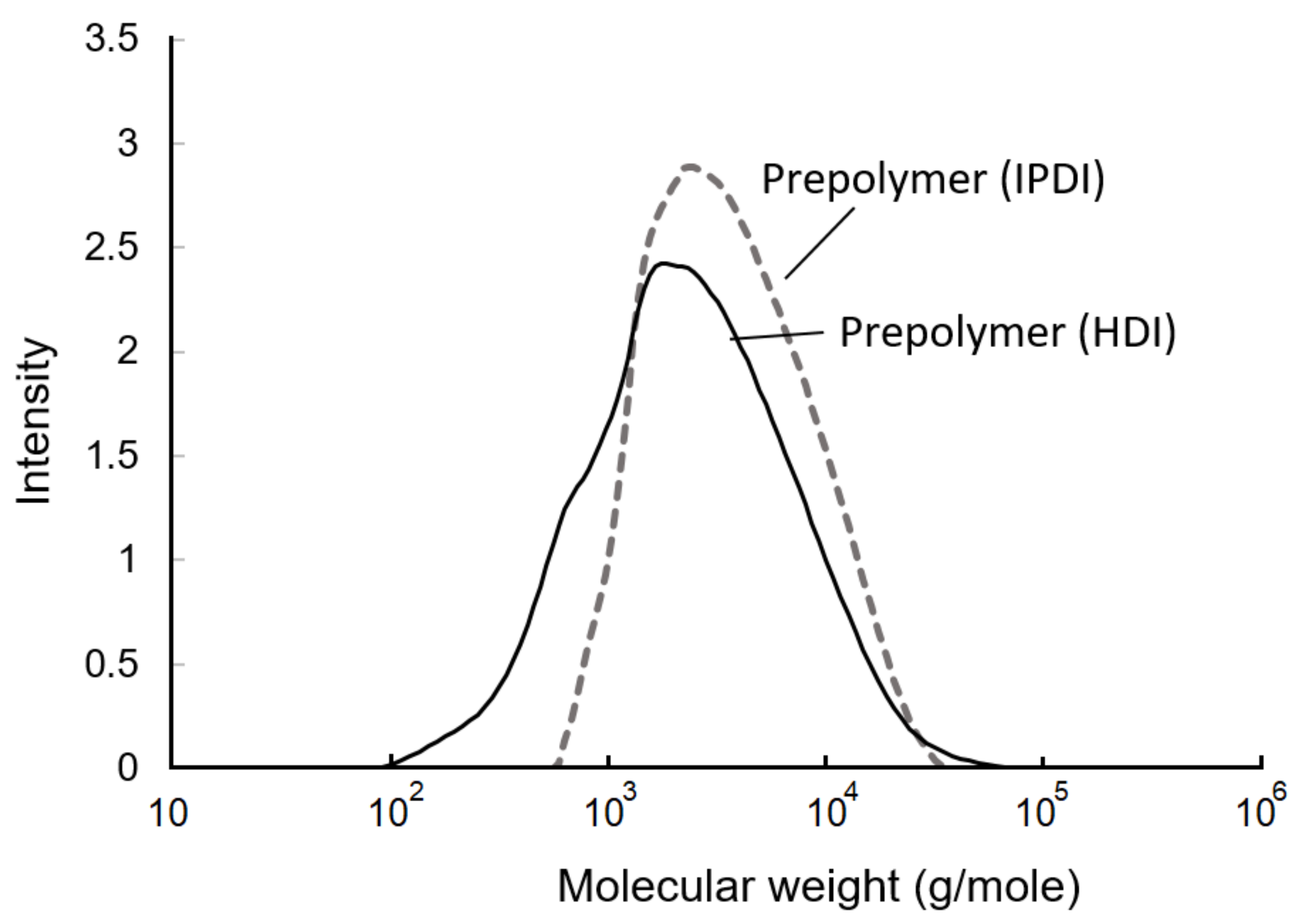 Polymers 13 04005 g009