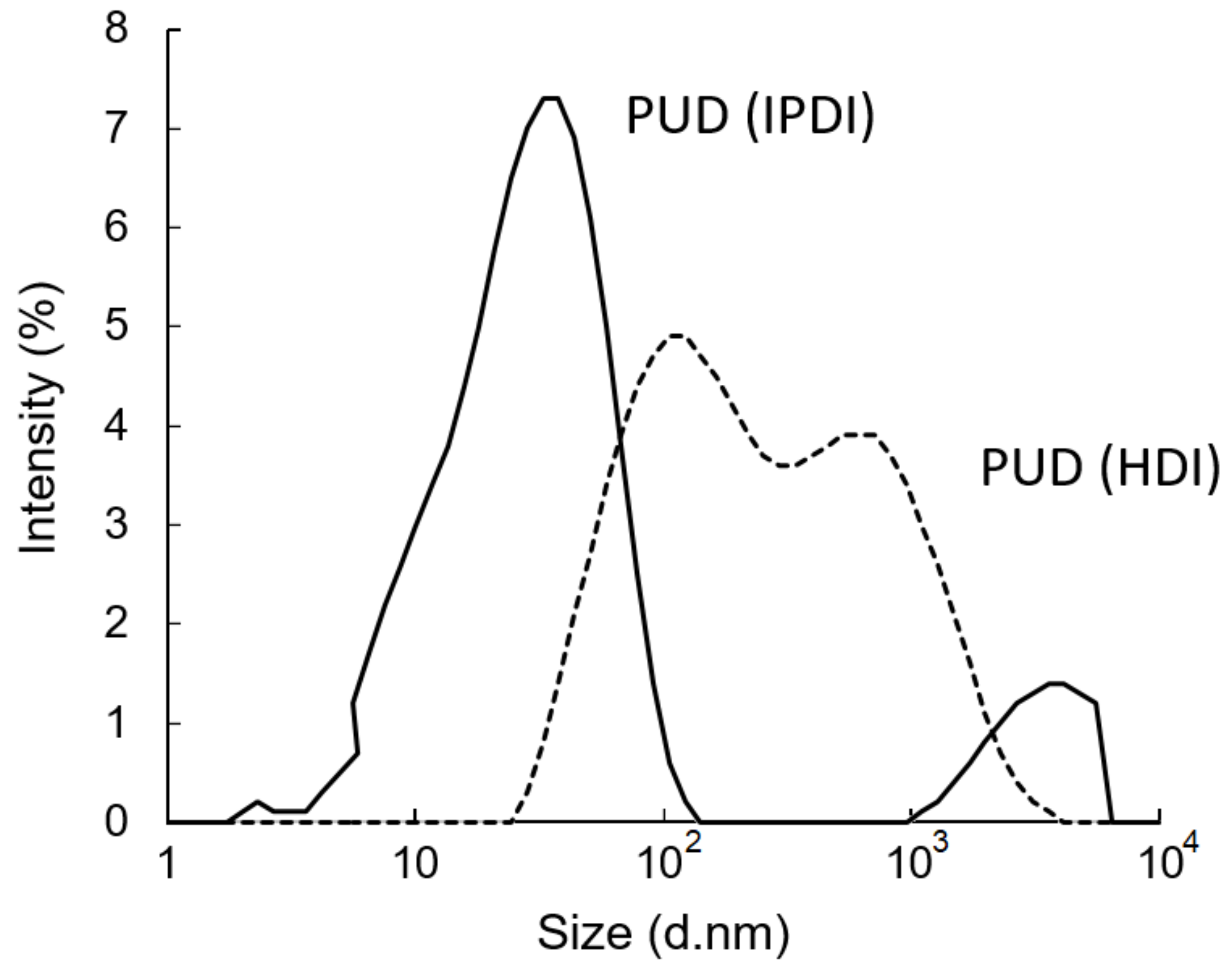 Polymers 13 04005 g013