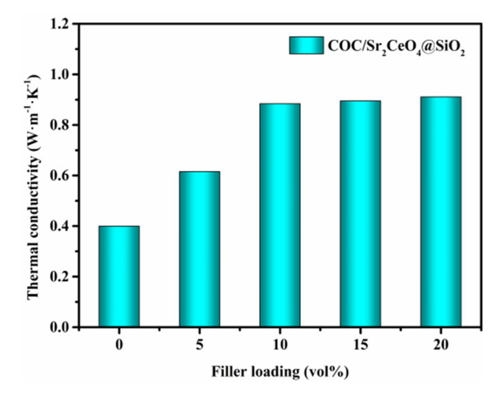 Polymers 13 04006 g006