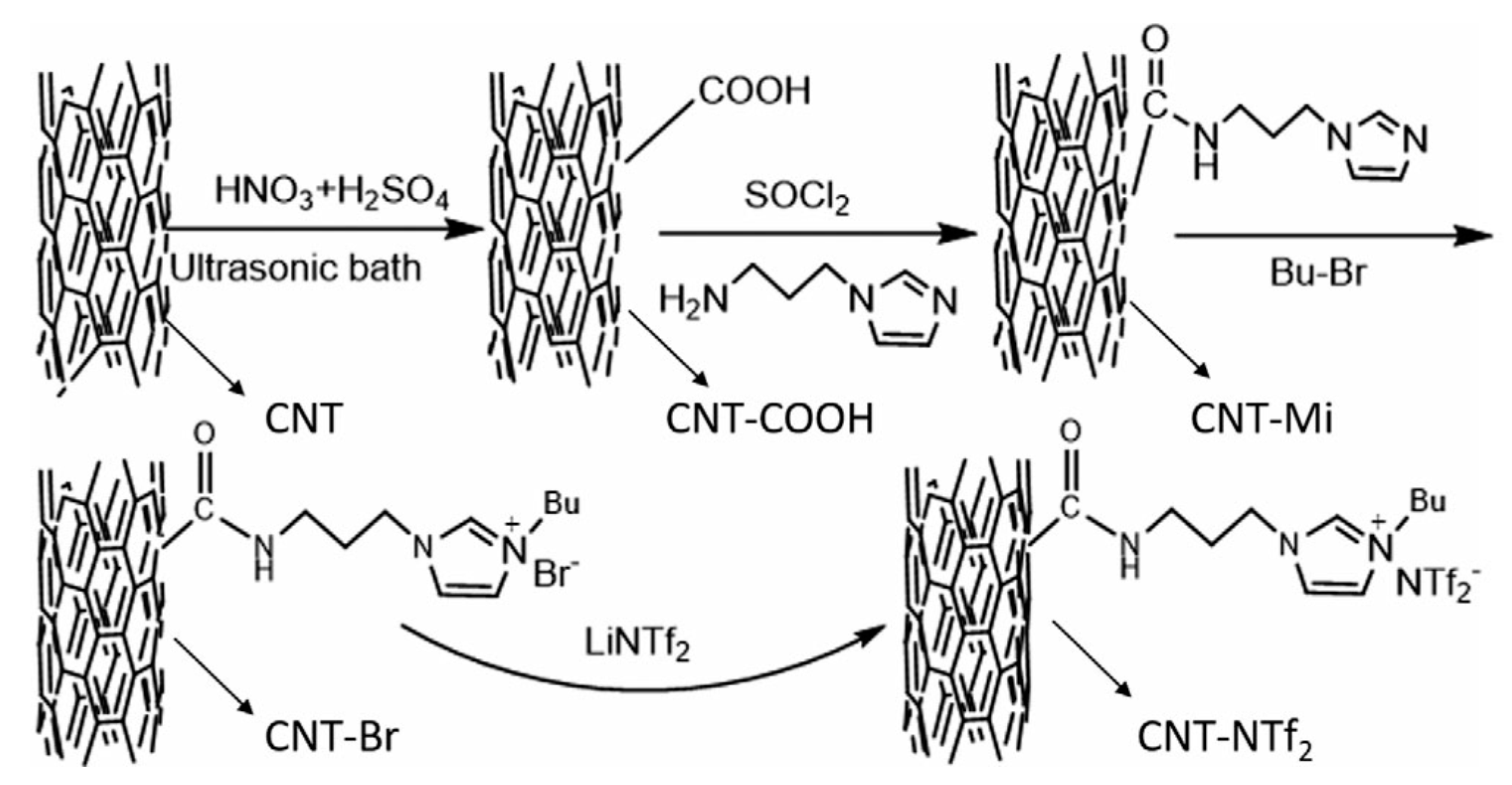 Polymers 13 04007 g002