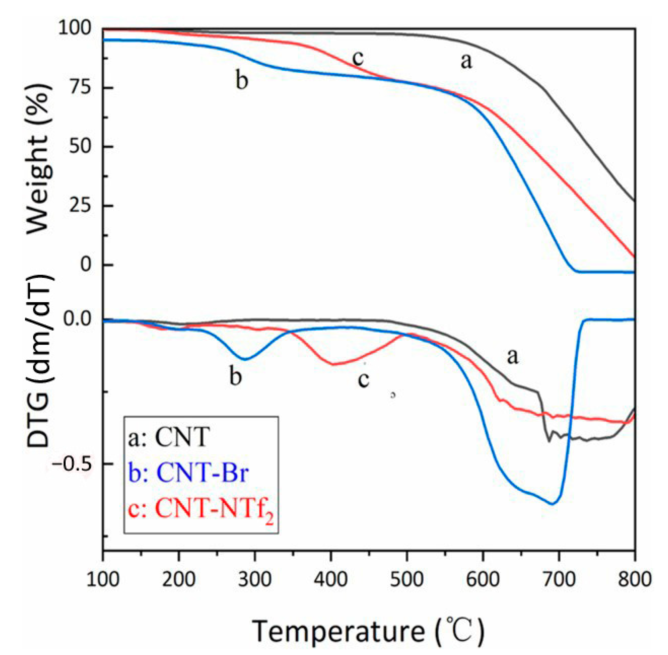 Polymers 13 04007 g004