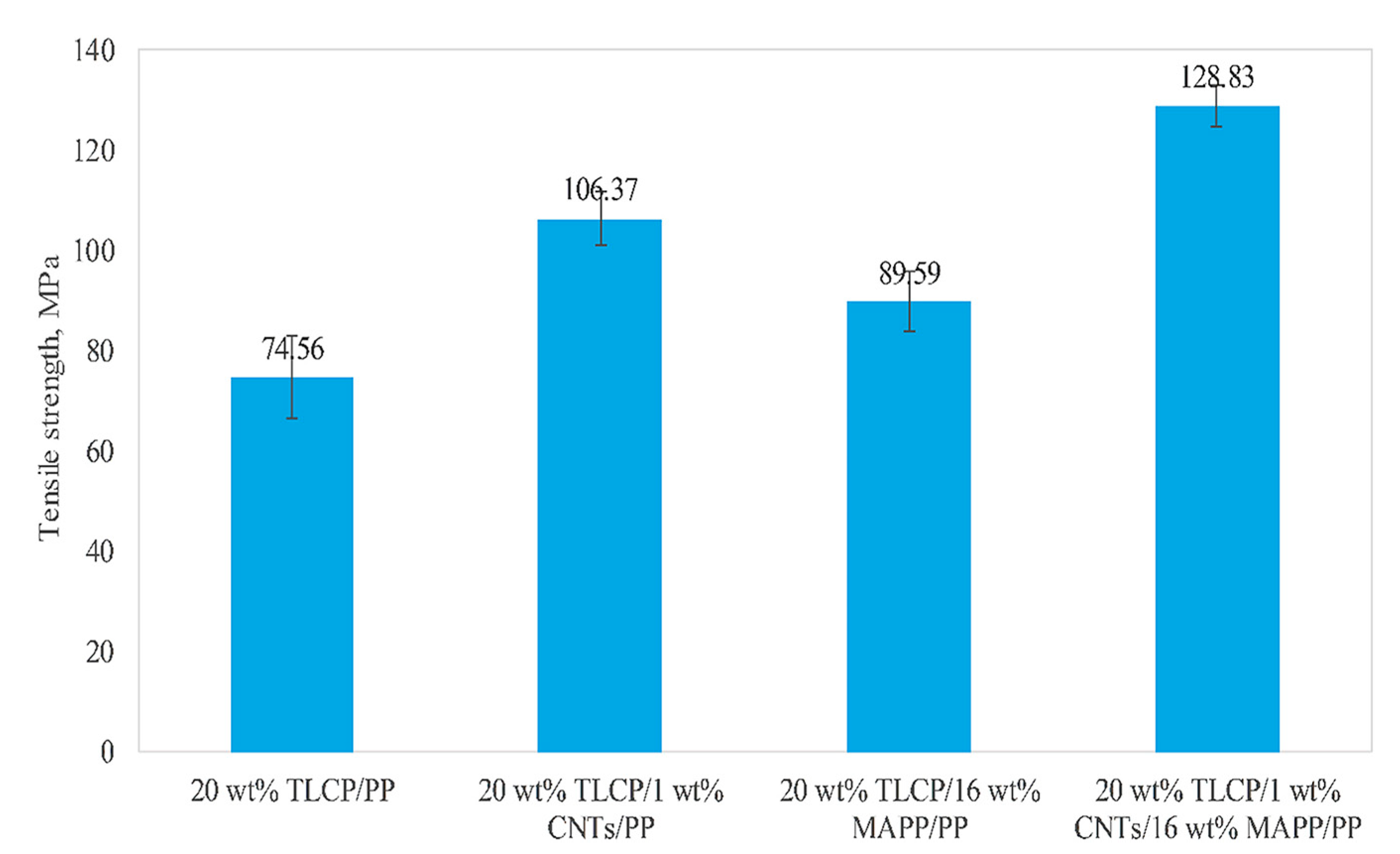 Polymers 13 04007 g005