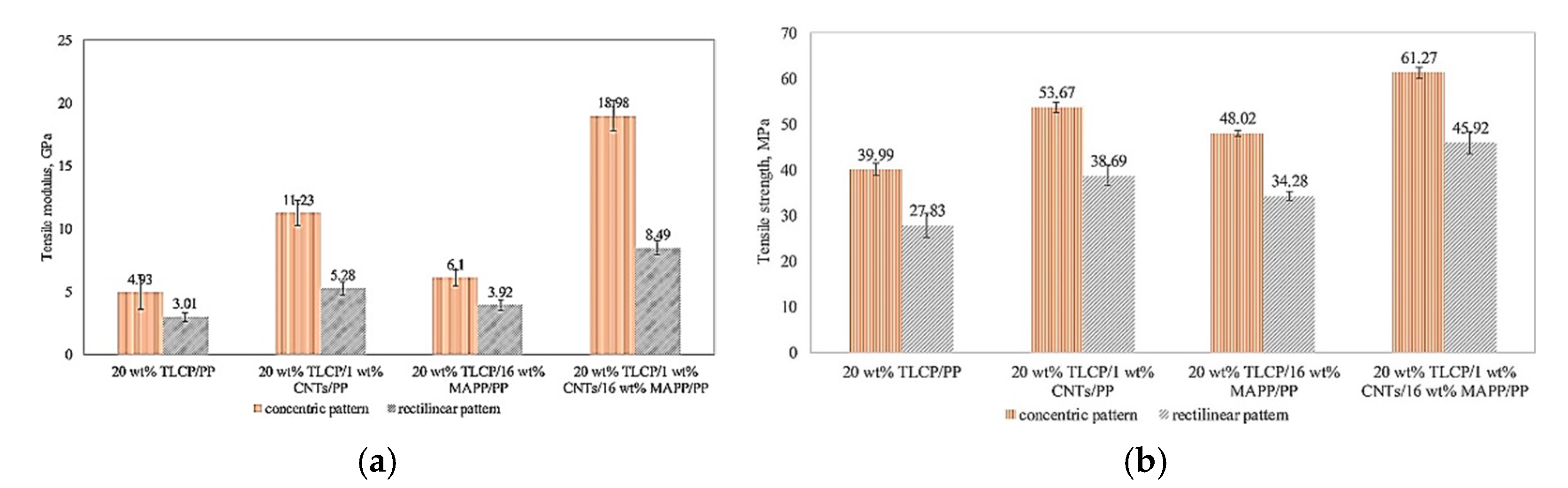 Polymers 13 04007 g007