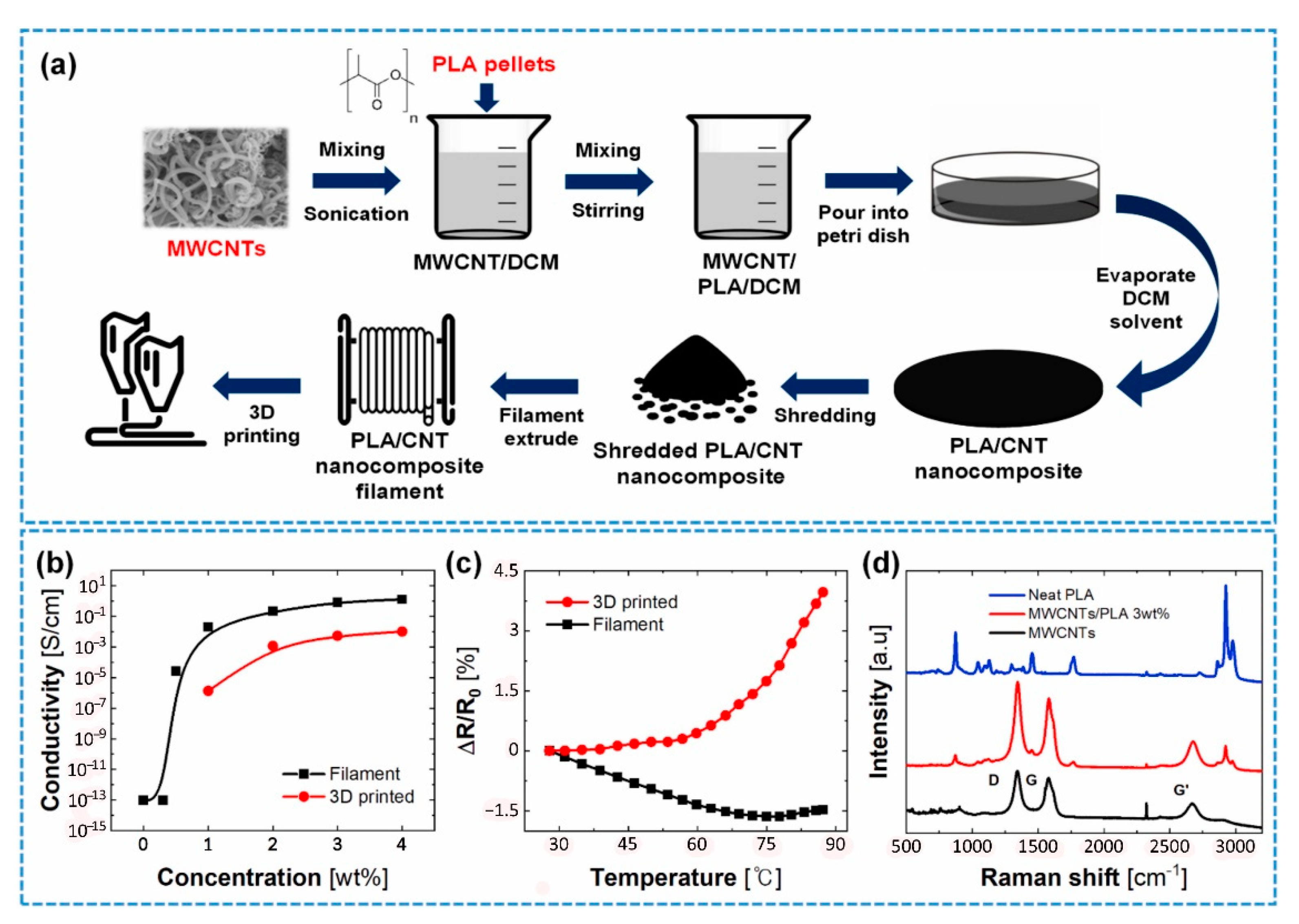 Polymers 13 04007 g008