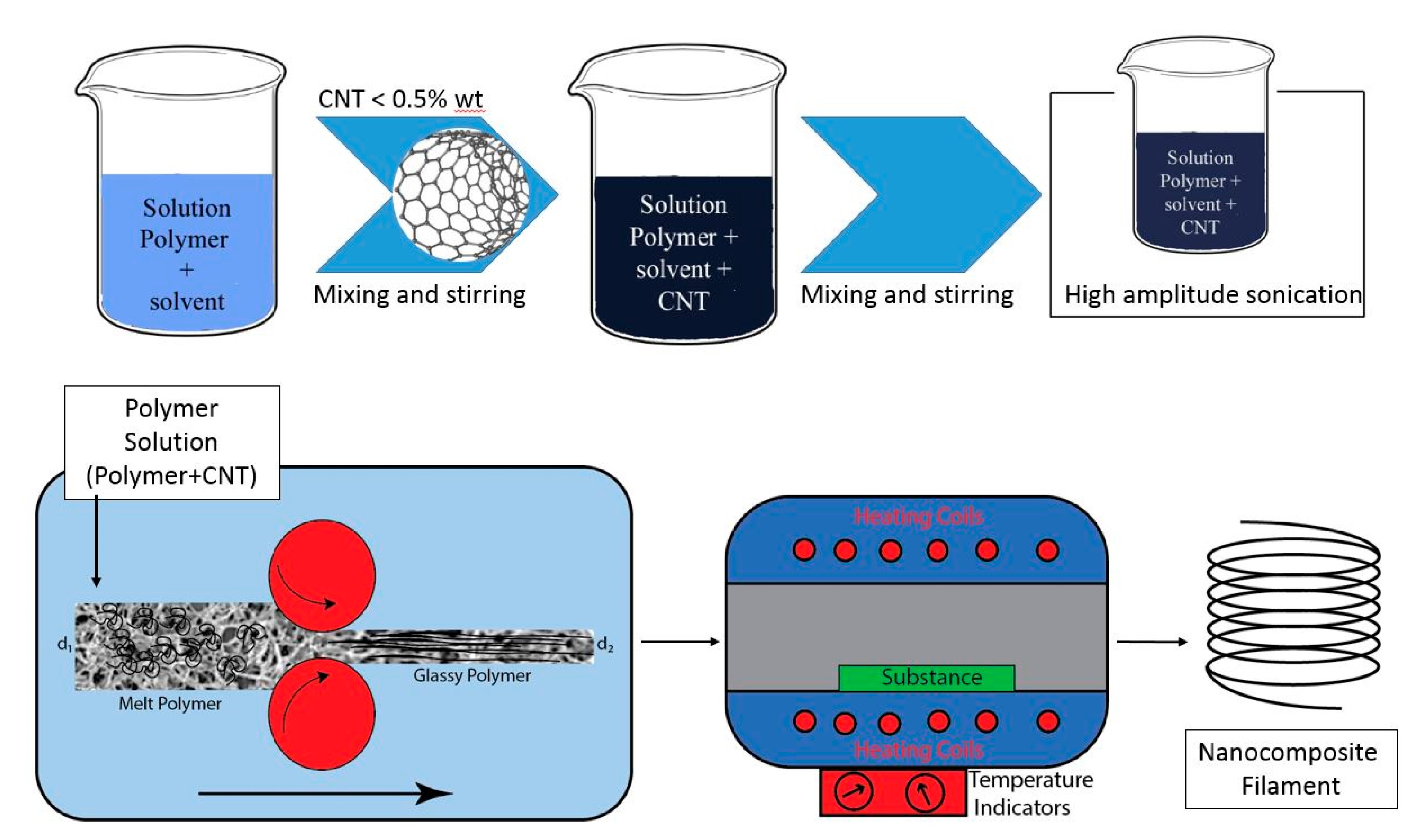 Polymers 13 04007 g011