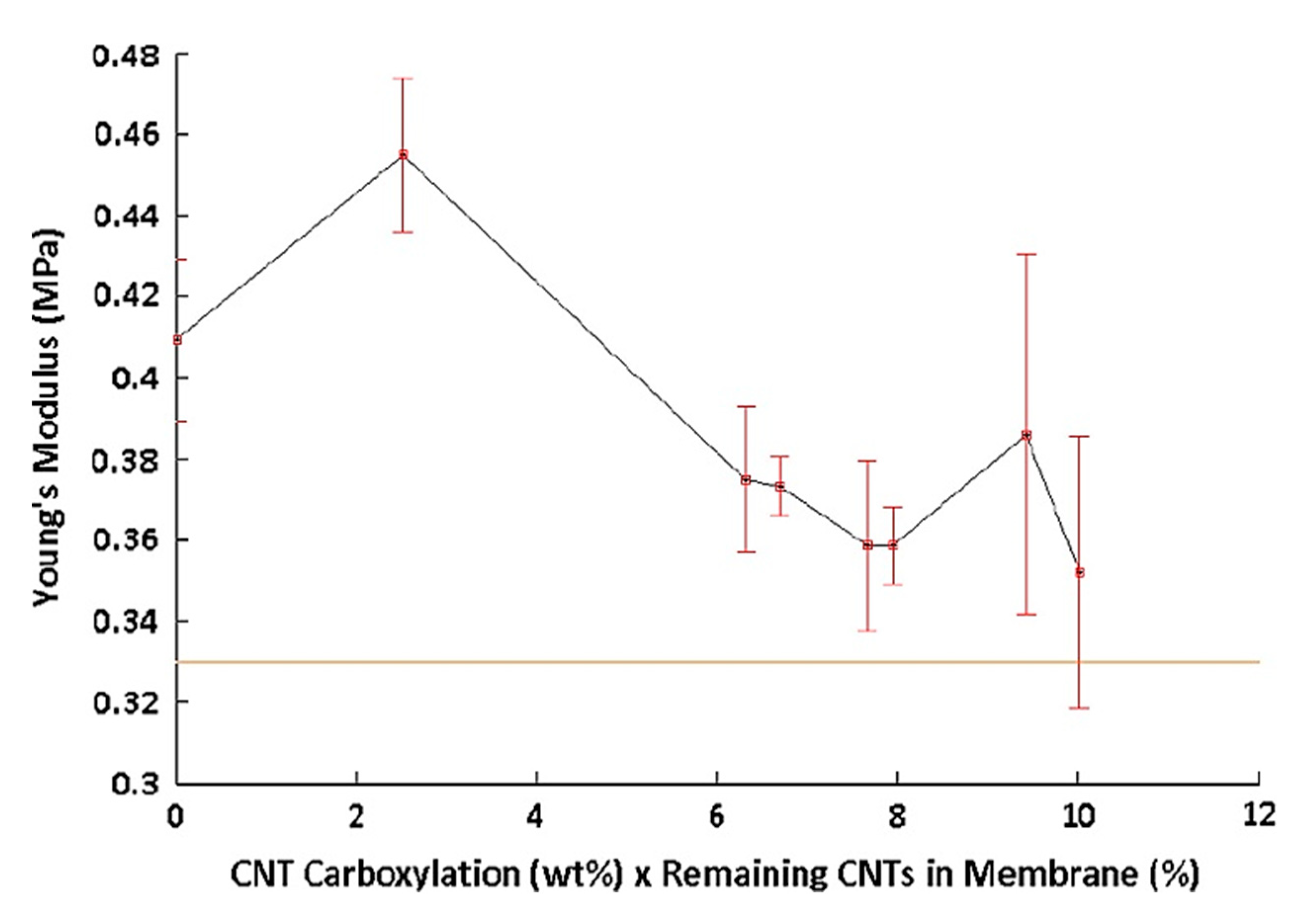 Polymers 13 04007 g014