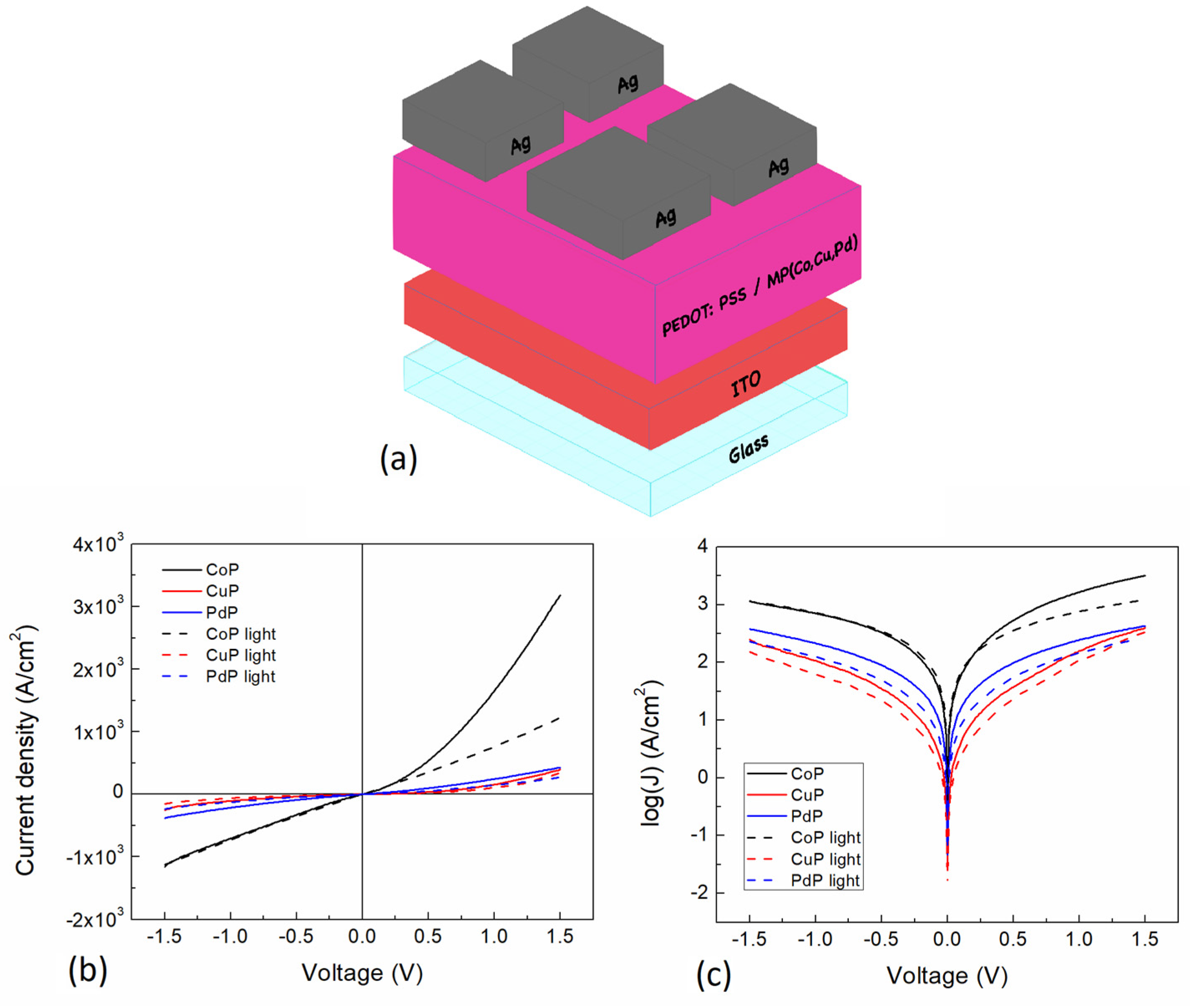Polymers 13 04008 g008