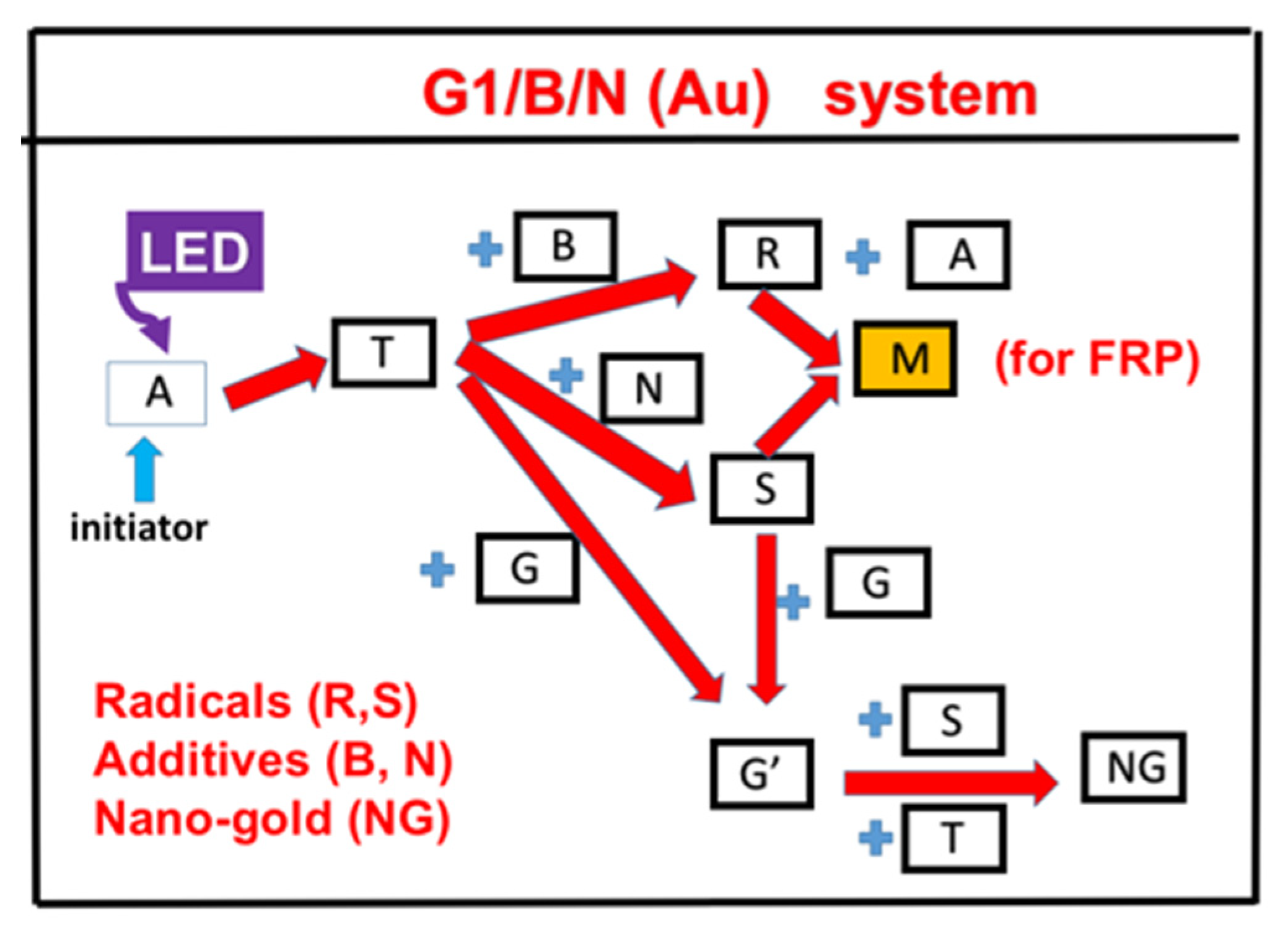 Polymers 13 04013 g001
