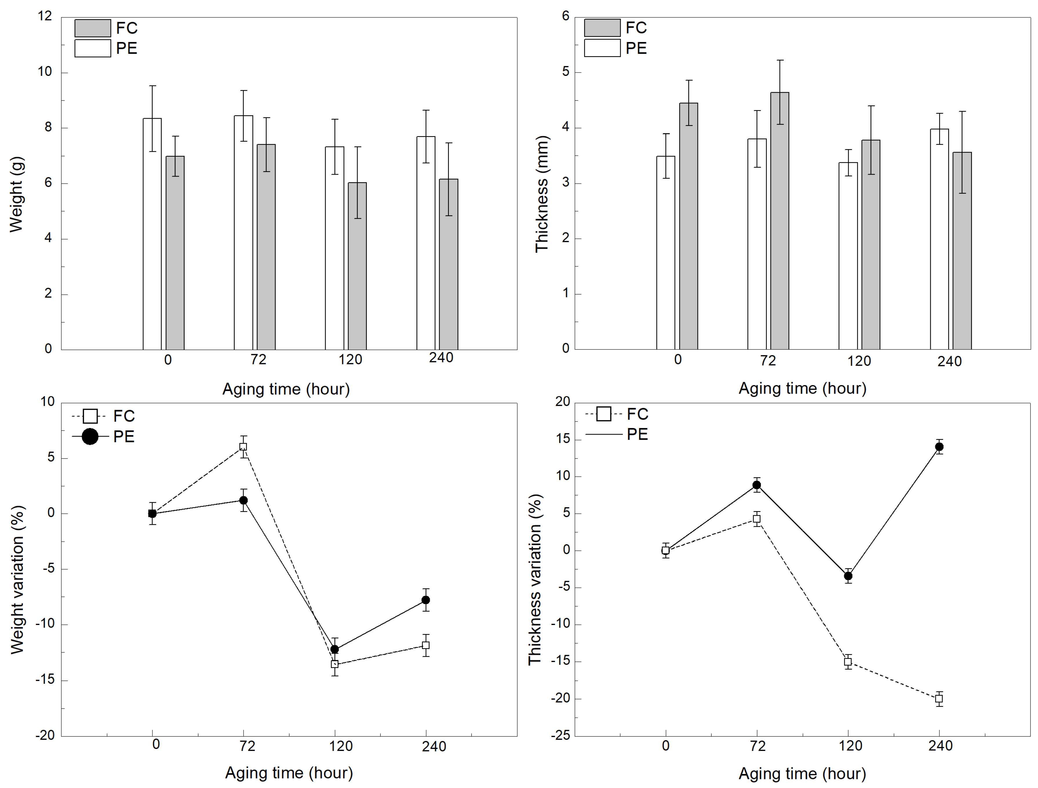 Polymers 13 04037 g002