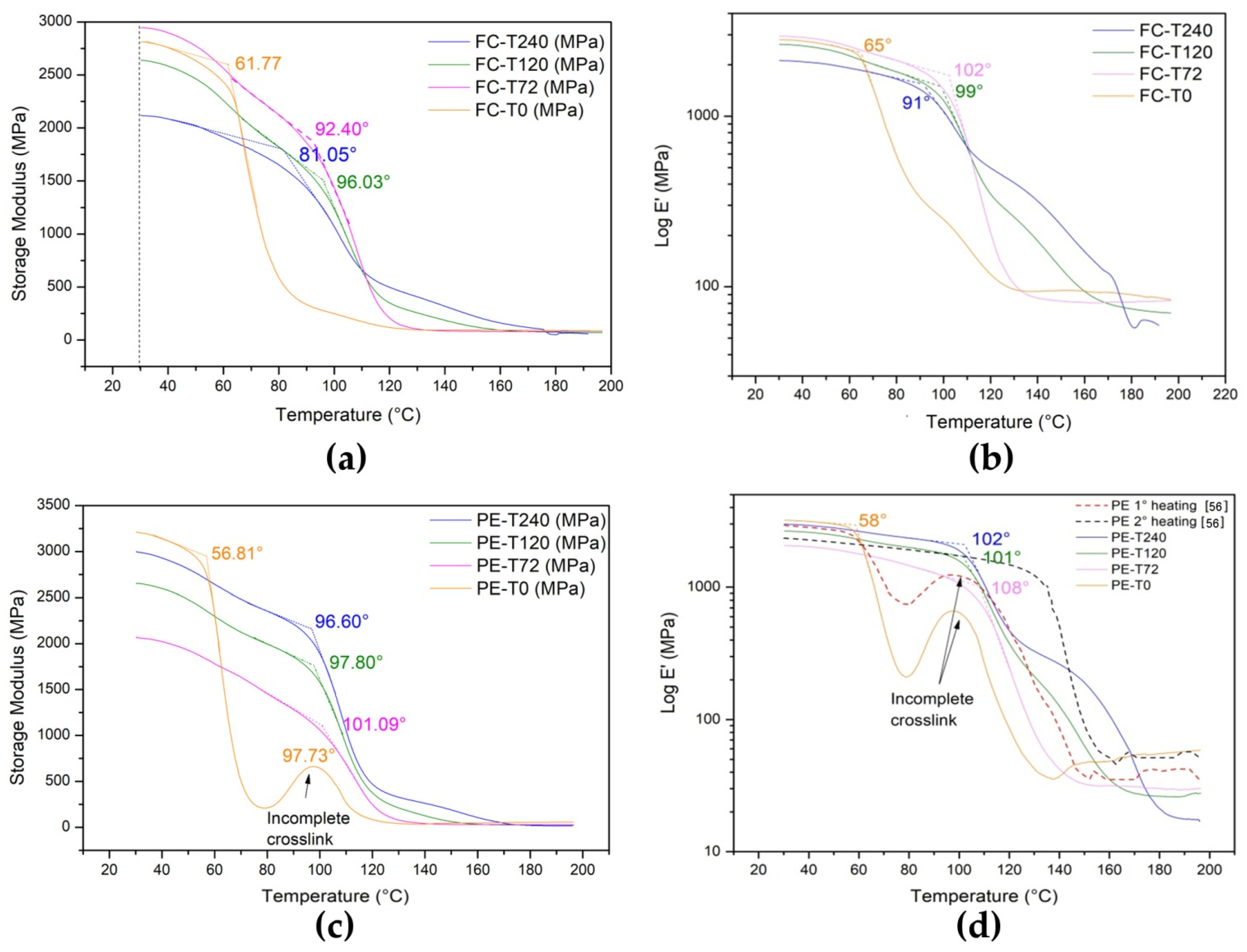 Polymers 13 04037 g008